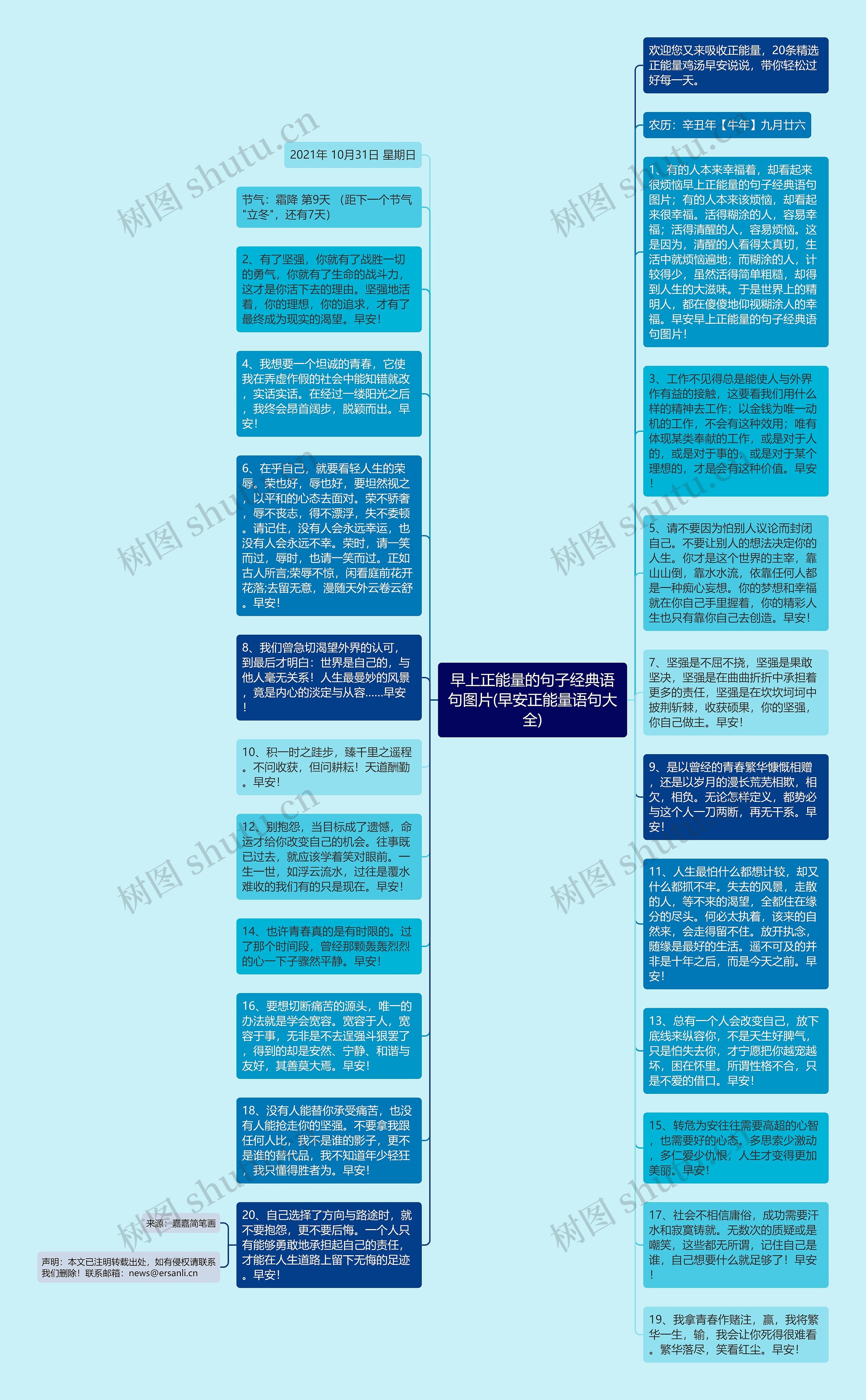 早上正能量的句子经典语句图片(早安正能量语句大全)思维导图