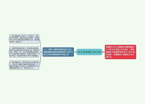 护士长年度工作计划