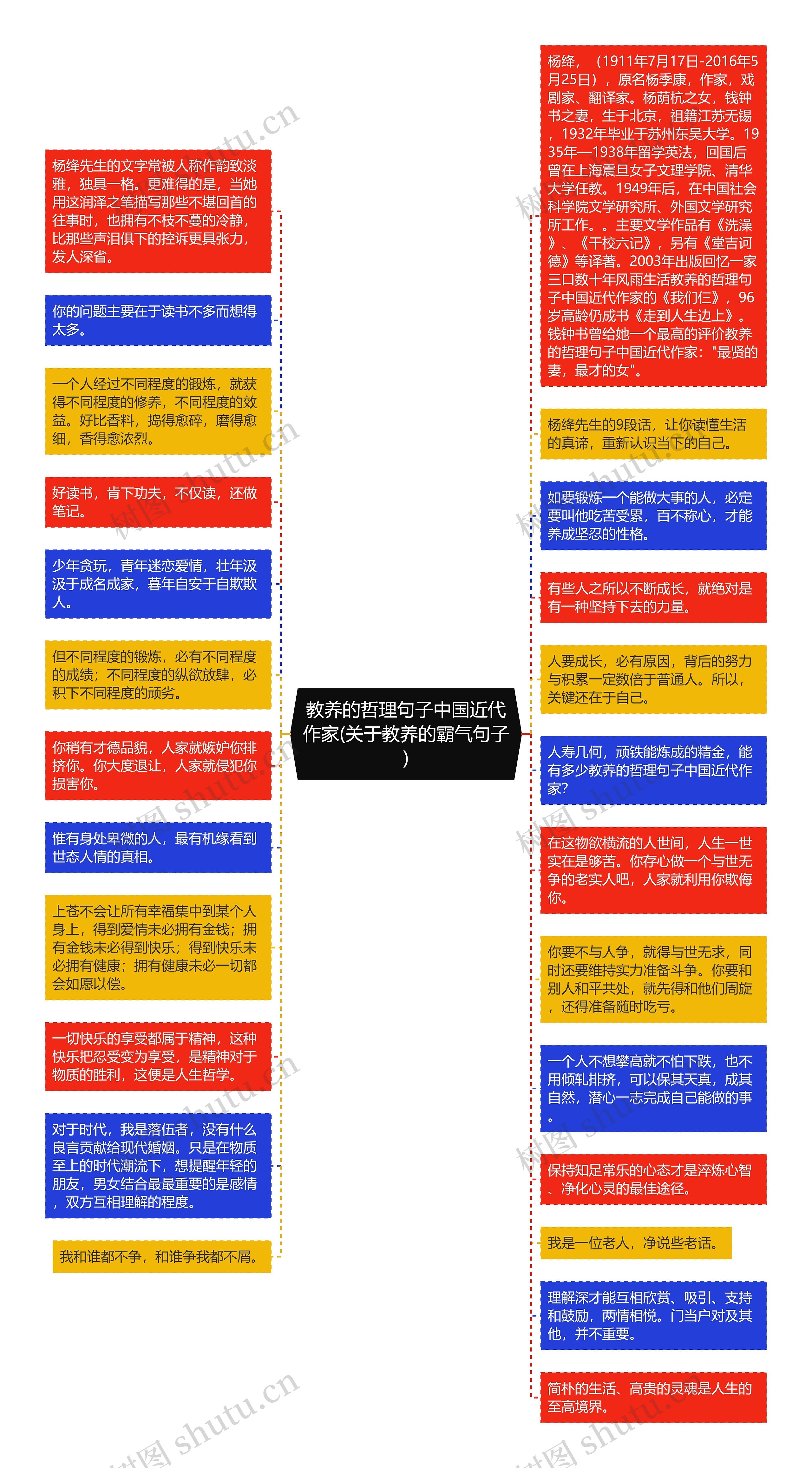 教养的哲理句子中国近代作家(关于教养的霸气句子)