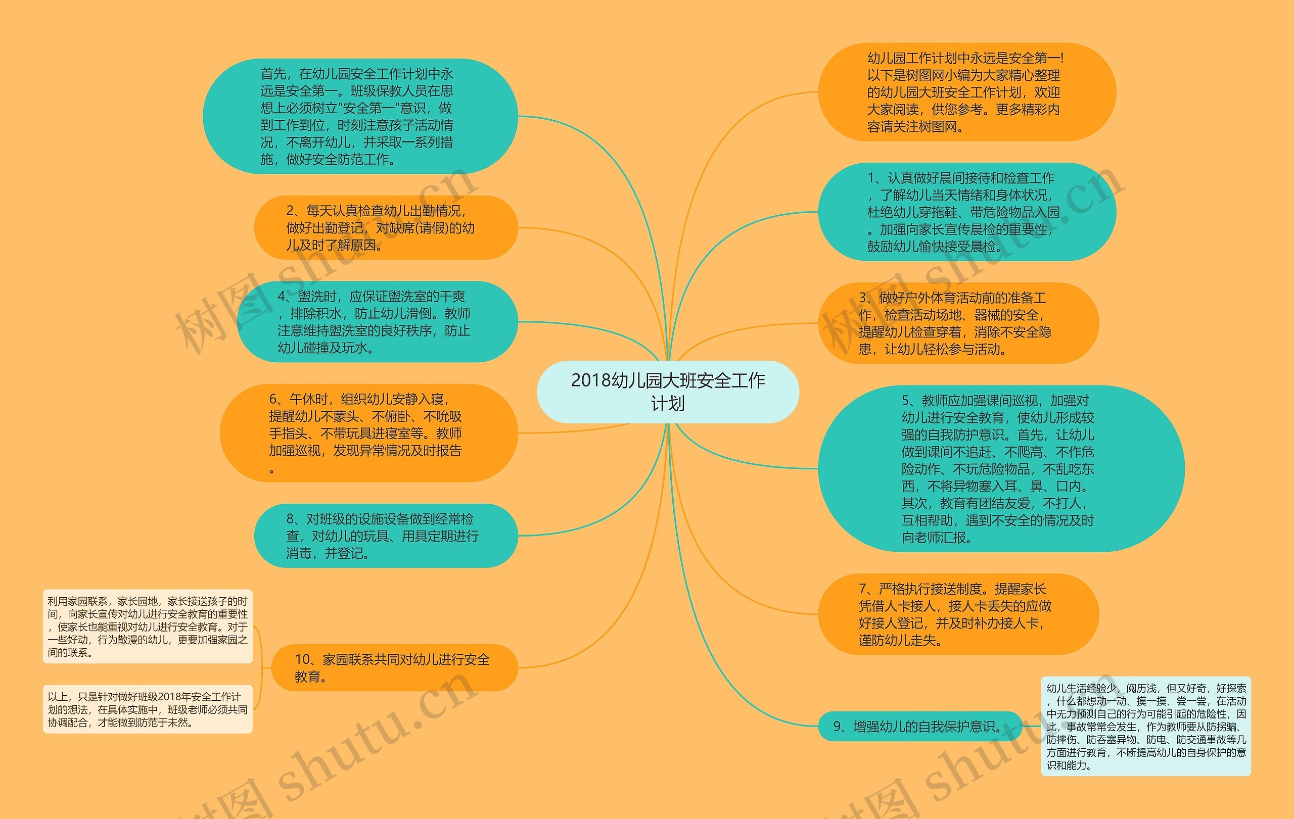 2018幼儿园大班安全工作计划思维导图