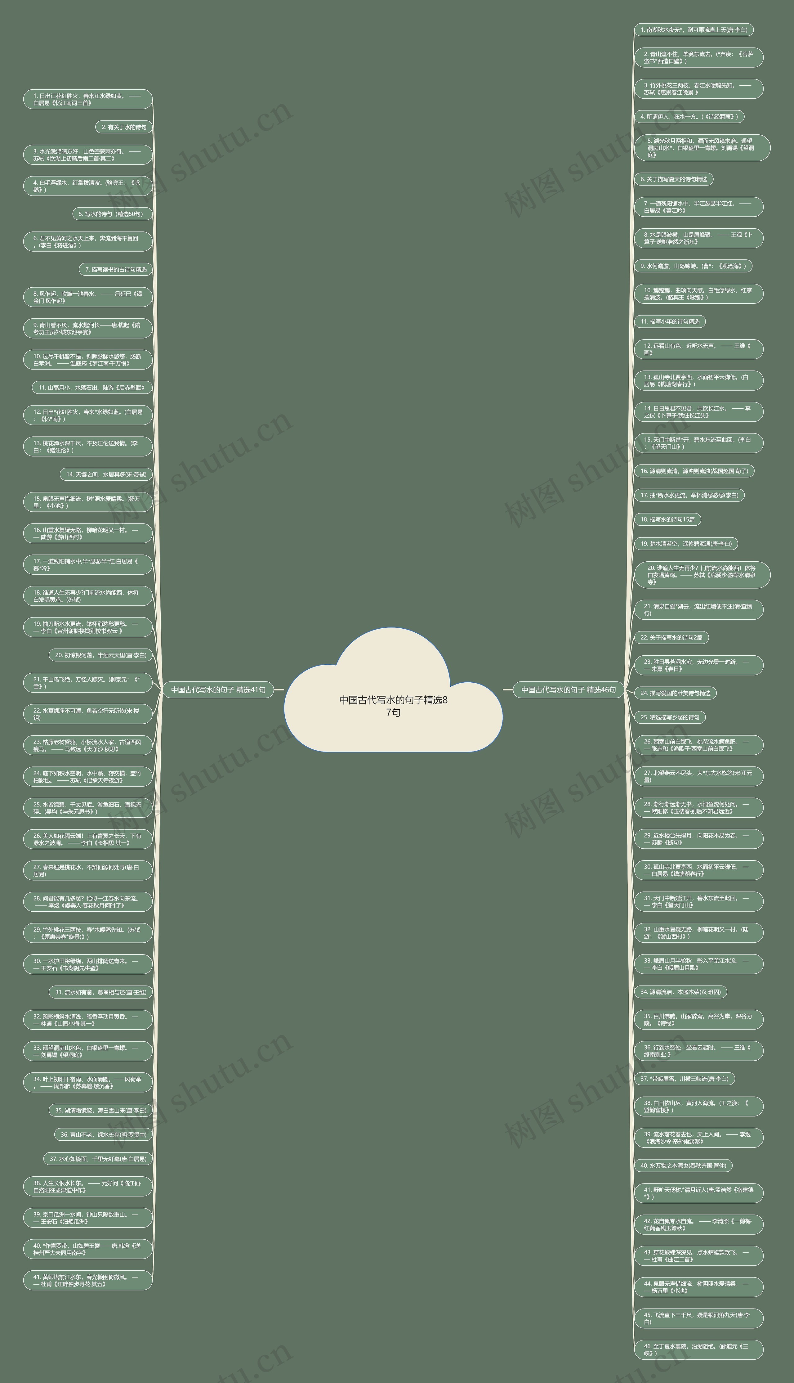 中国古代写水的句子精选87句