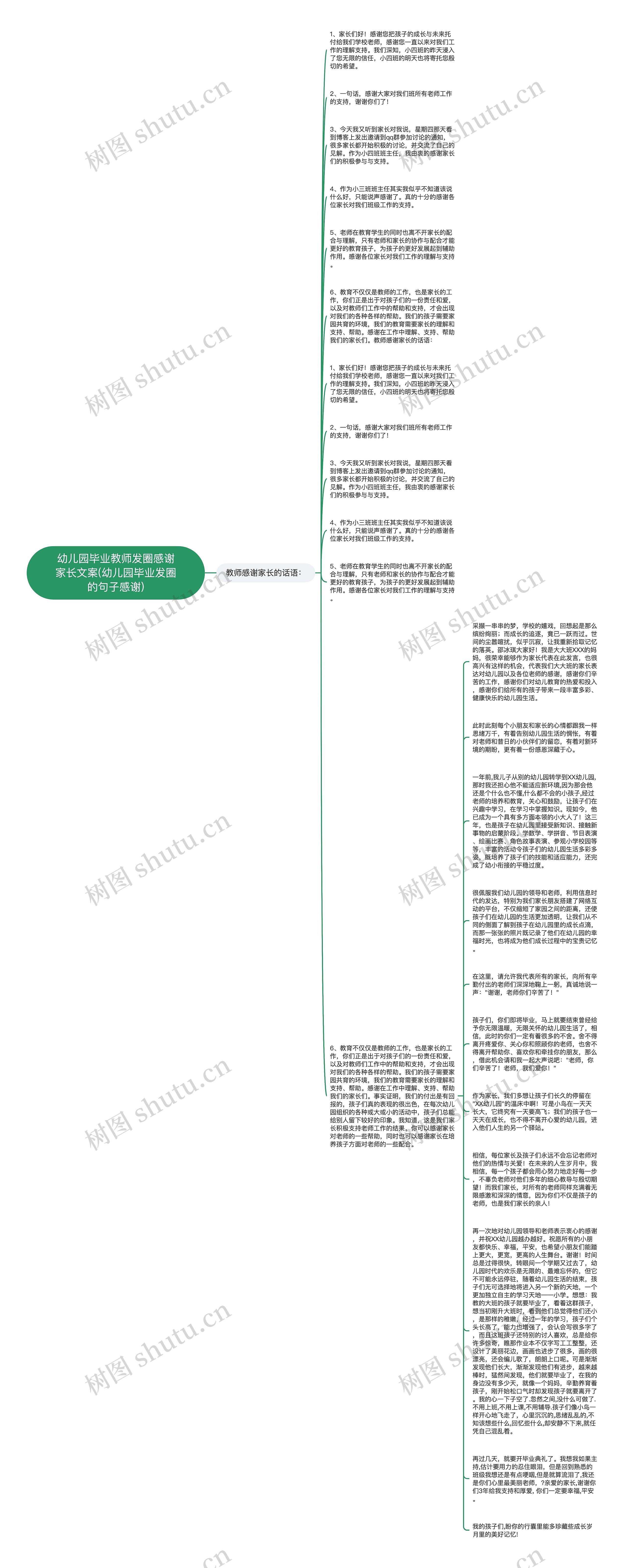 幼儿园毕业教师发圈感谢家长文案(幼儿园毕业发圈的句子感谢)