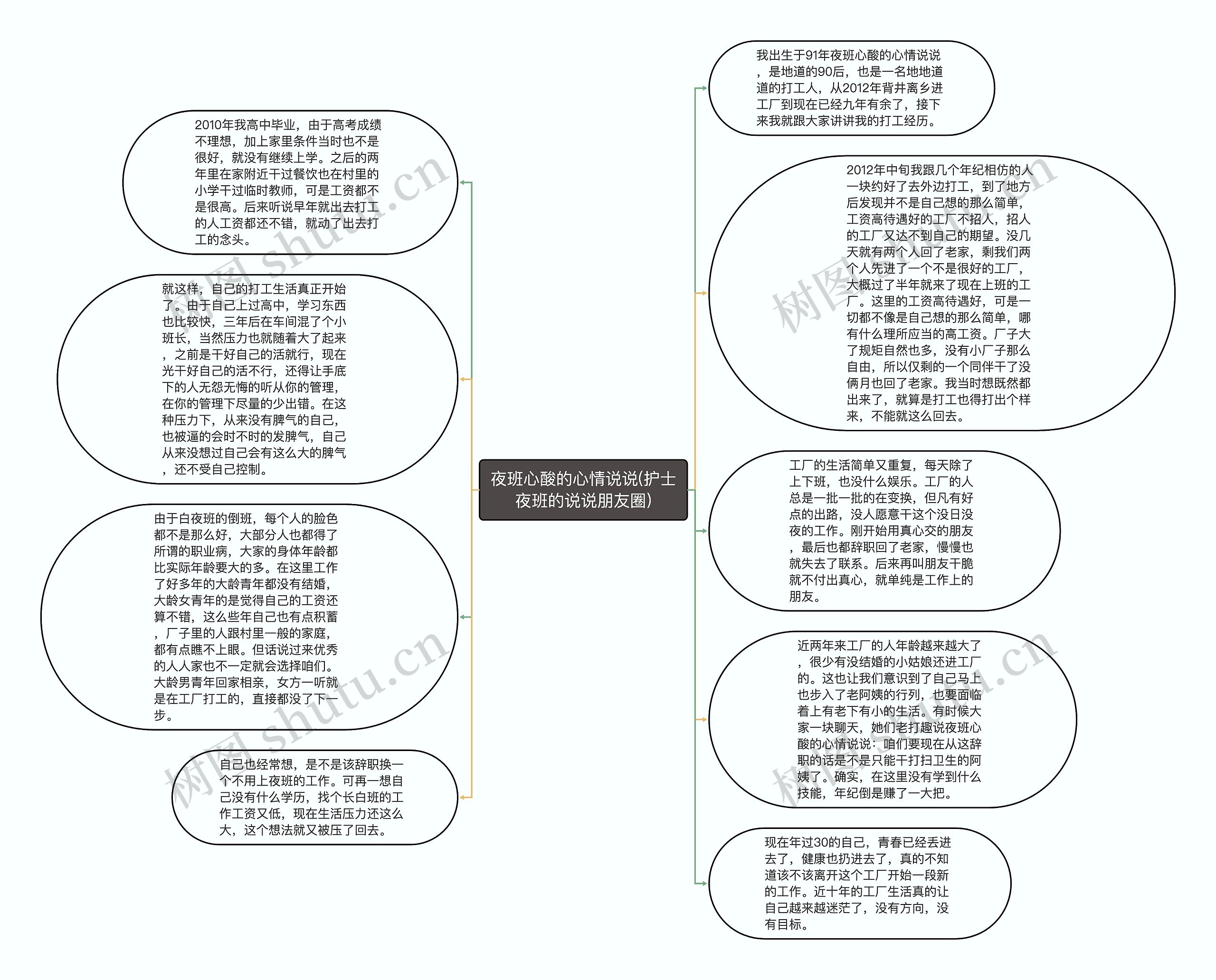 夜班心酸的心情说说(护士夜班的说说朋友圈)