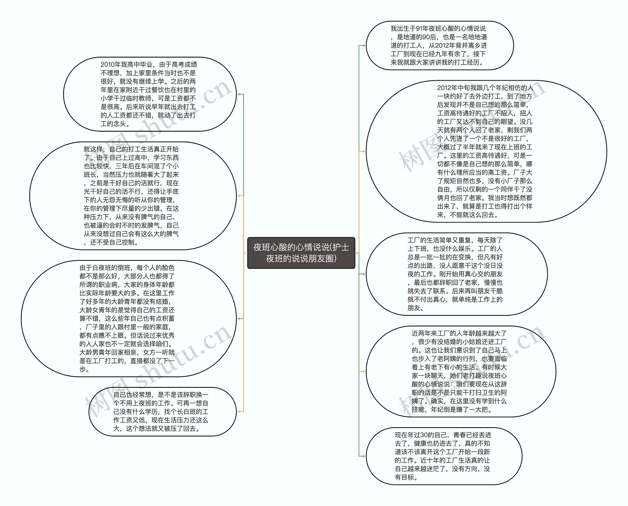 夜班心酸的心情说说(护士夜班的说说朋友圈)思维导图