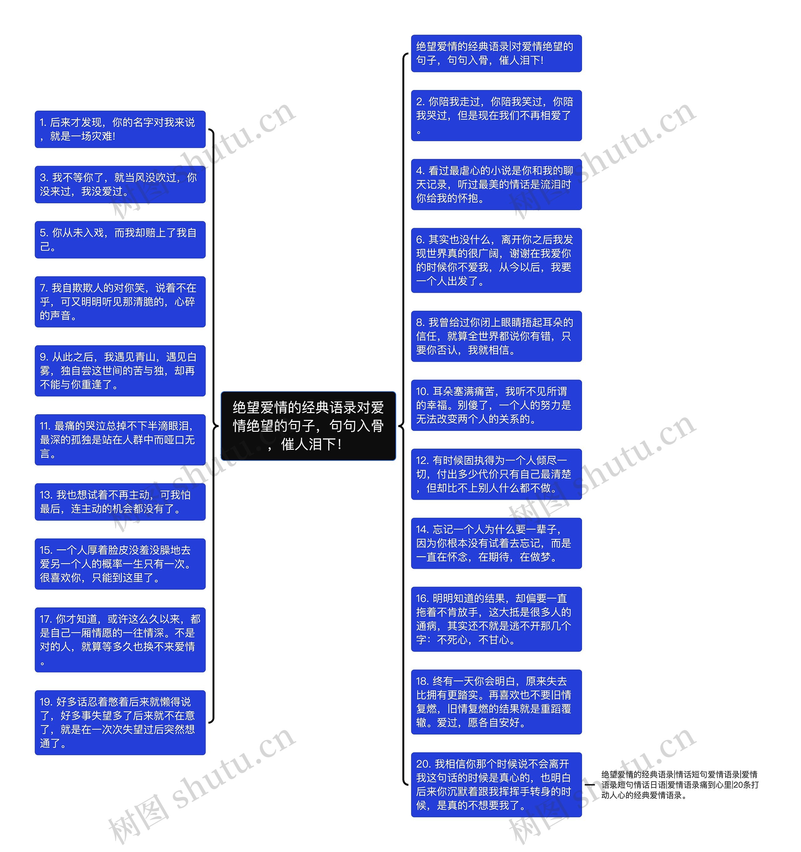 绝望爱情的经典语录对爱情绝望的句子，句句入骨，催人泪下！思维导图