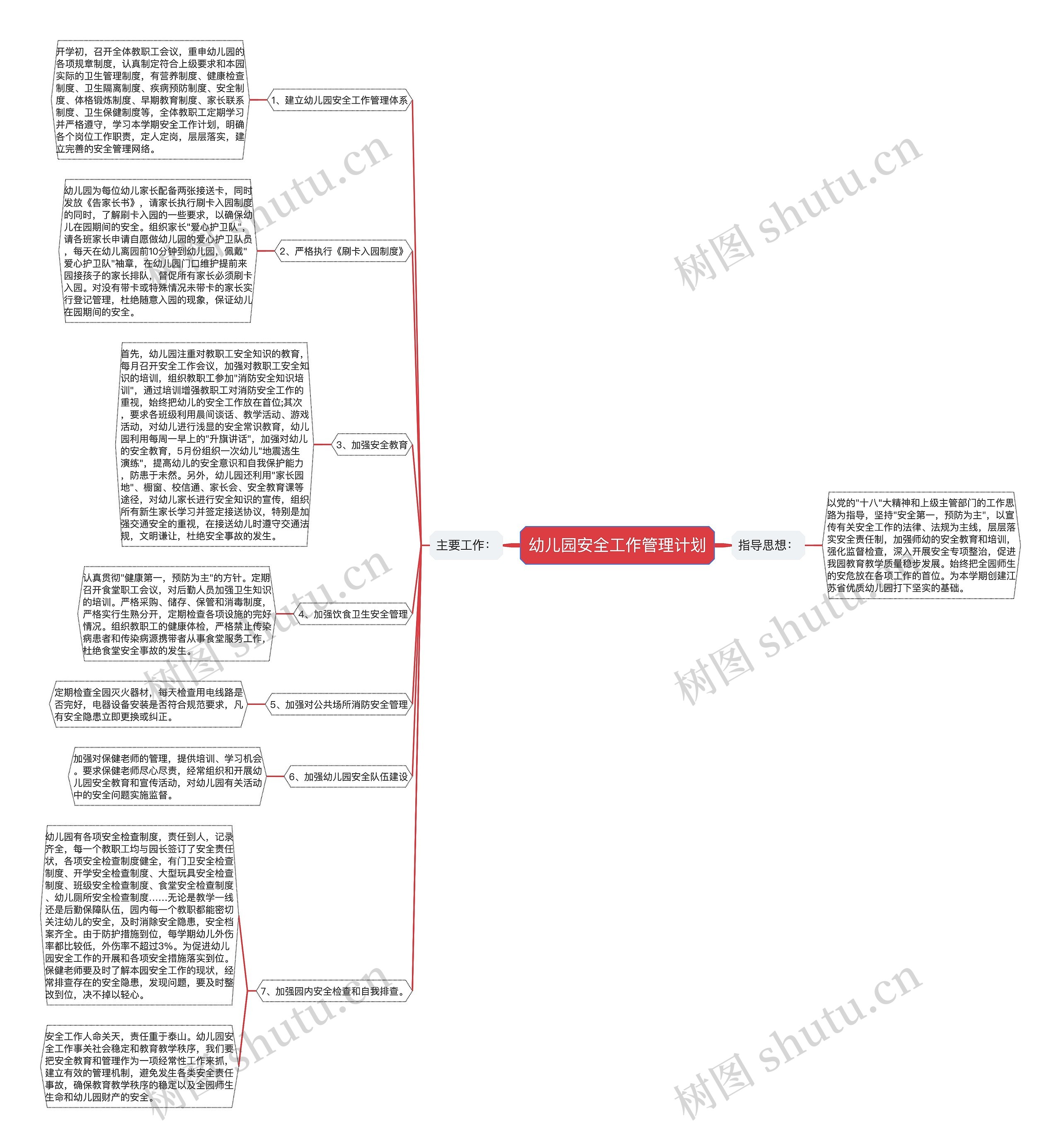 幼儿园安全工作管理计划思维导图