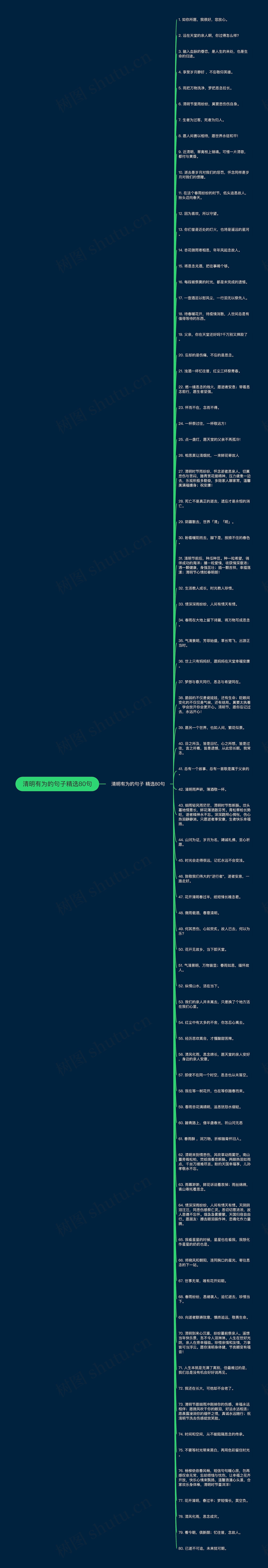 清明有为的句子精选80句思维导图