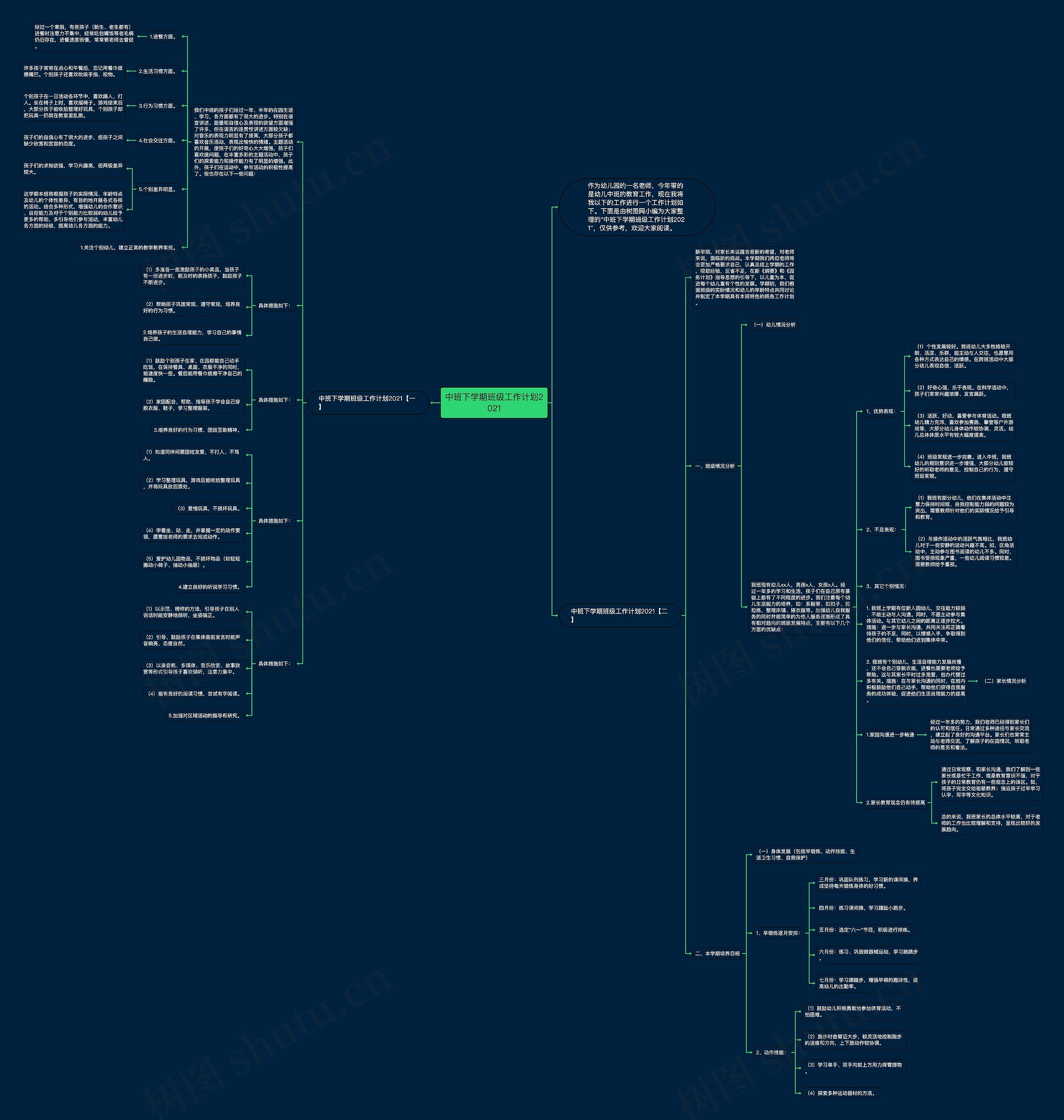 中班下学期班级工作计划2021思维导图