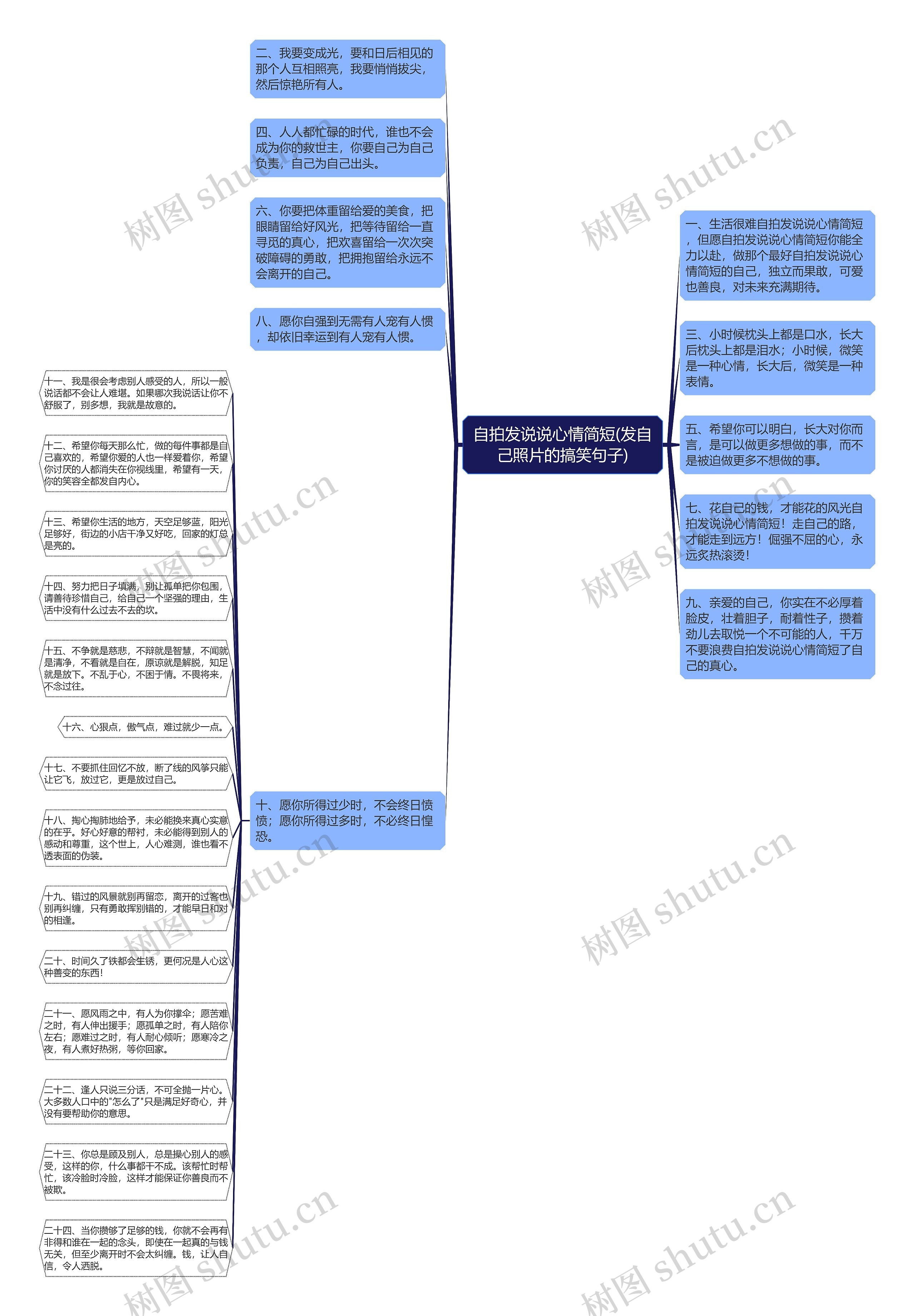 自拍发说说心情简短(发自己照片的搞笑句子)