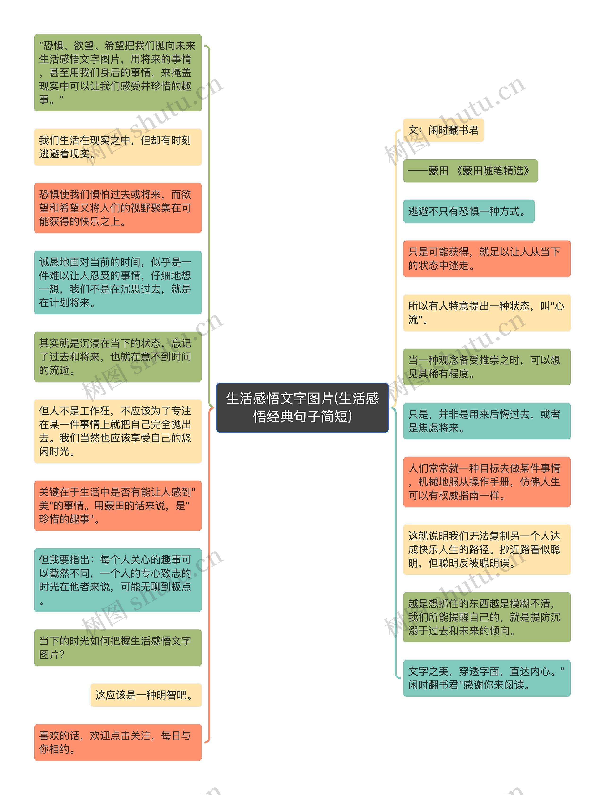 生活感悟文字图片(生活感悟经典句子简短)思维导图