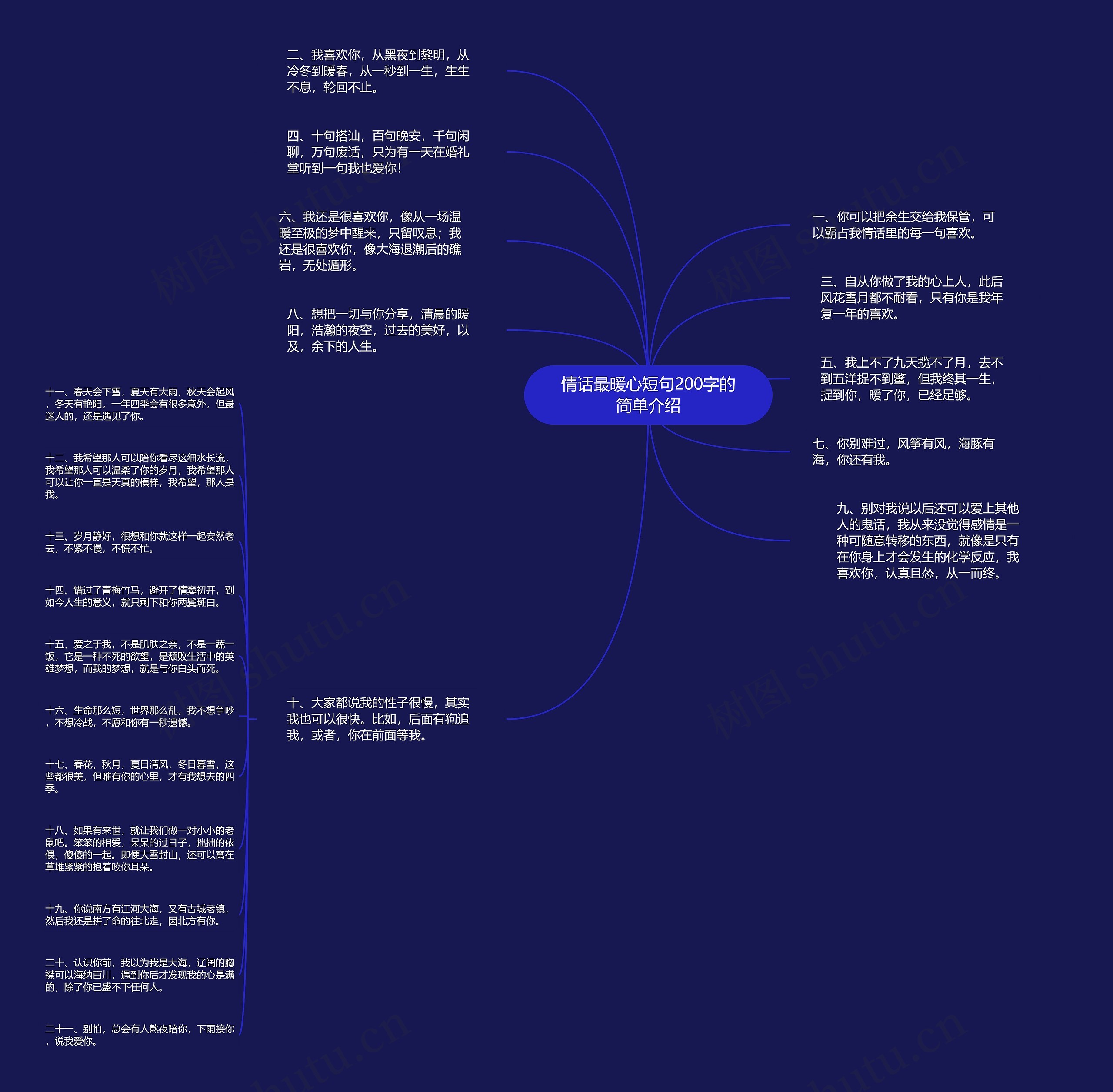 情话最暖心短句200字的简单介绍思维导图