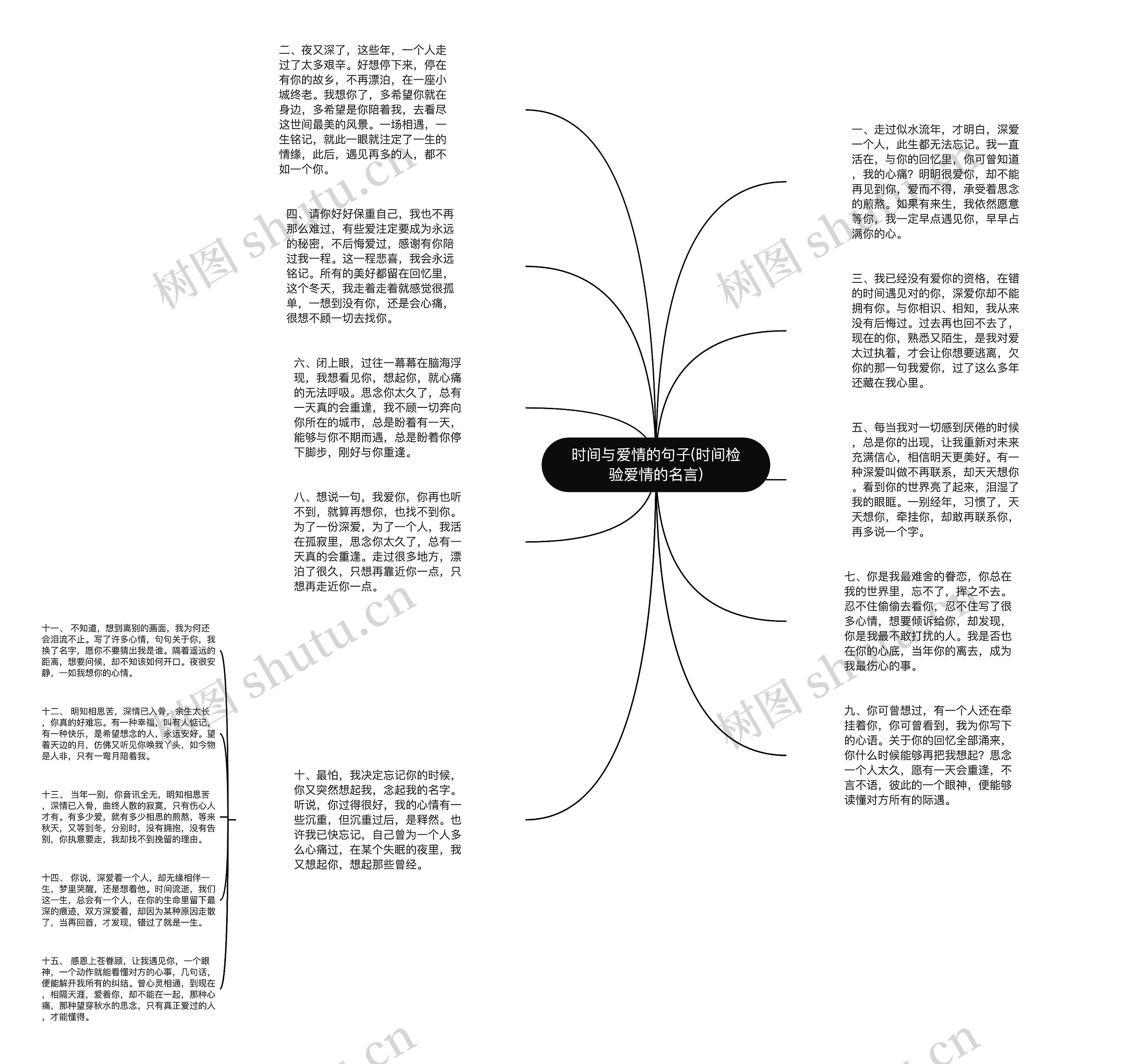 时间与爱情的句子(时间检验爱情的名言)思维导图