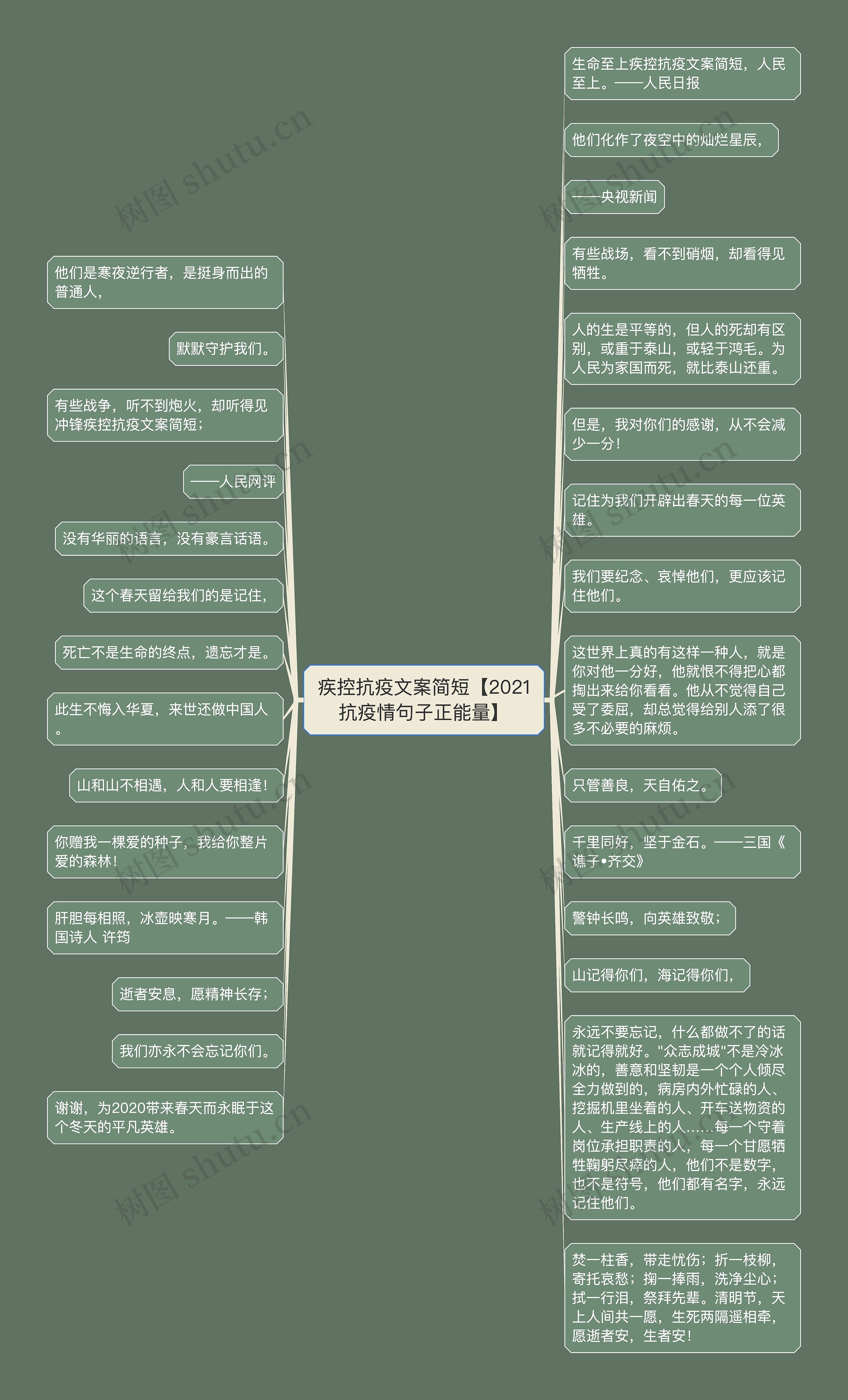 疾控抗疫文案简短【2021抗疫情句子正能量】思维导图