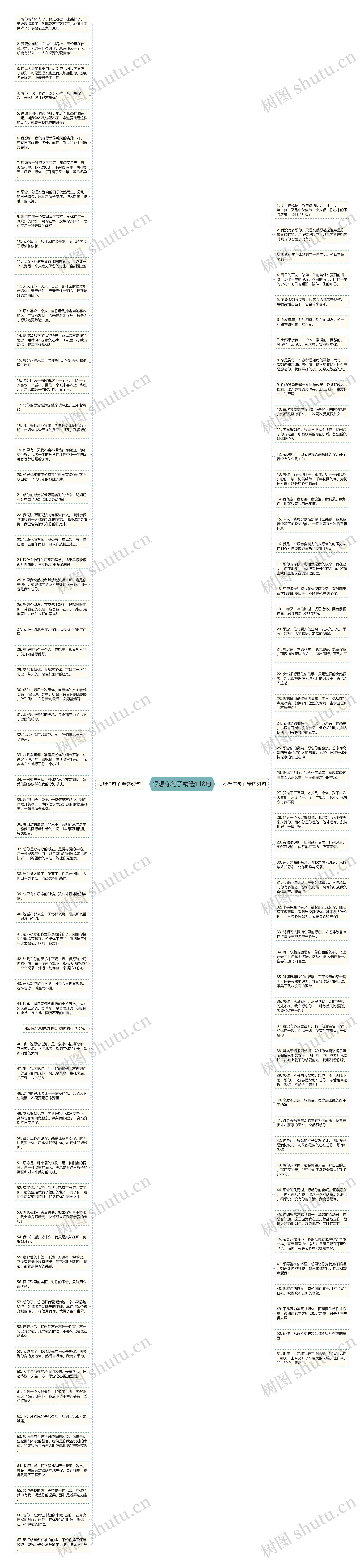 很想你句子精选118句思维导图