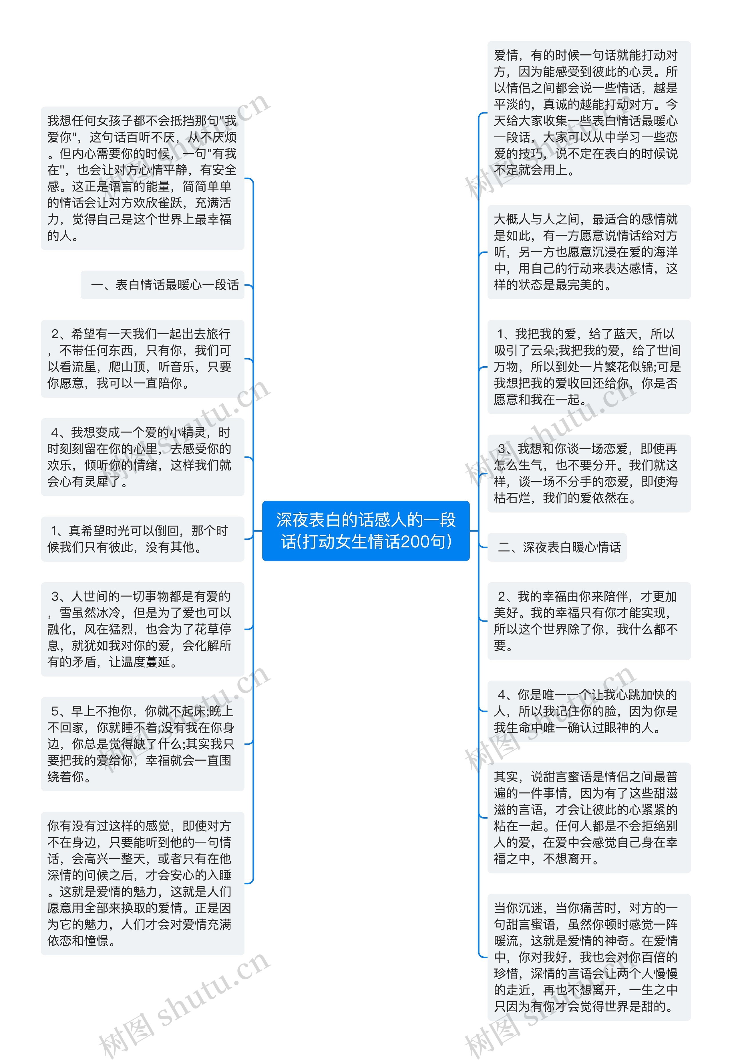 深夜表白的话感人的一段话(打动女生情话200句)