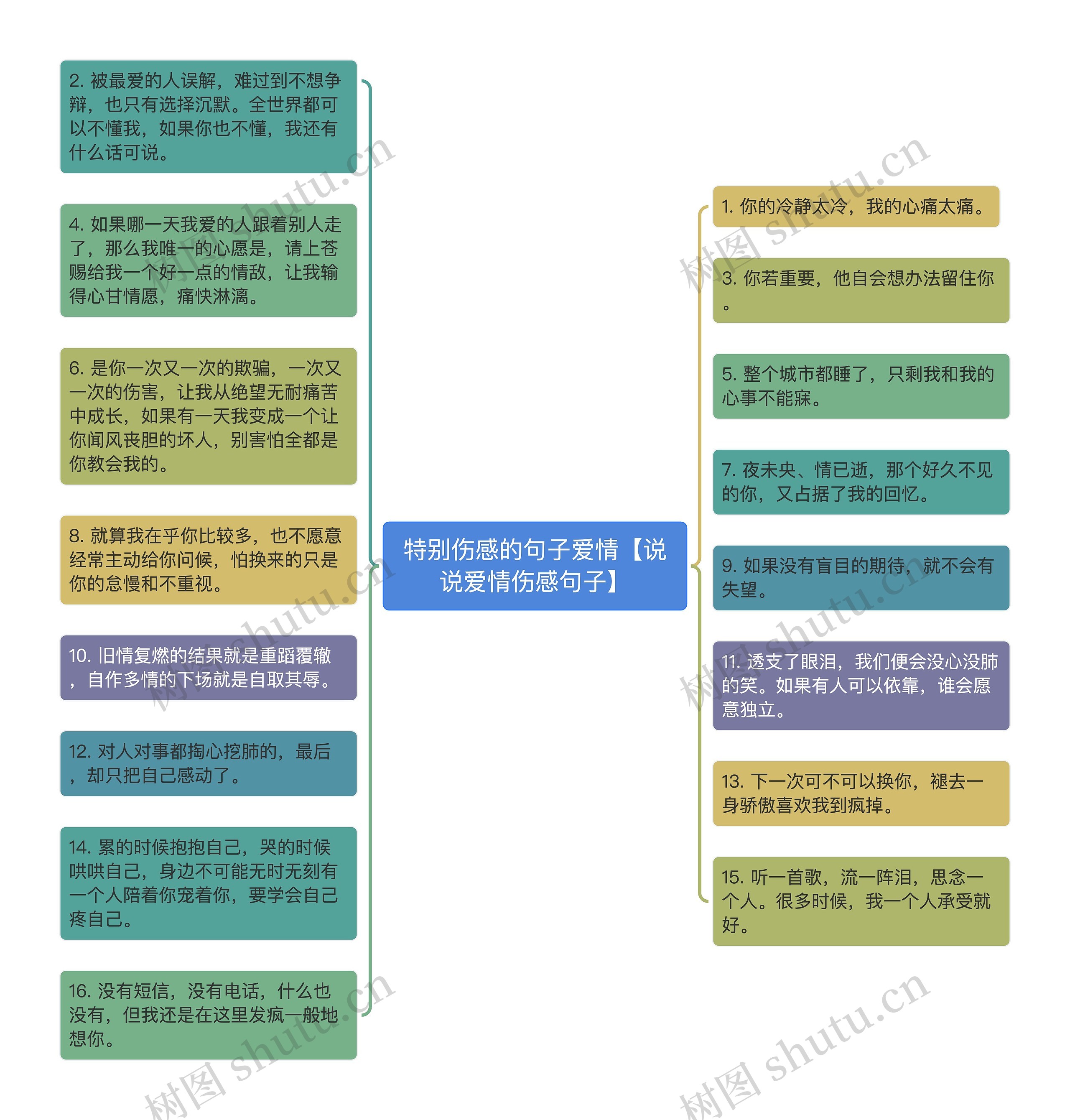 特别伤感的句子爱情【说说爱情伤感句子】