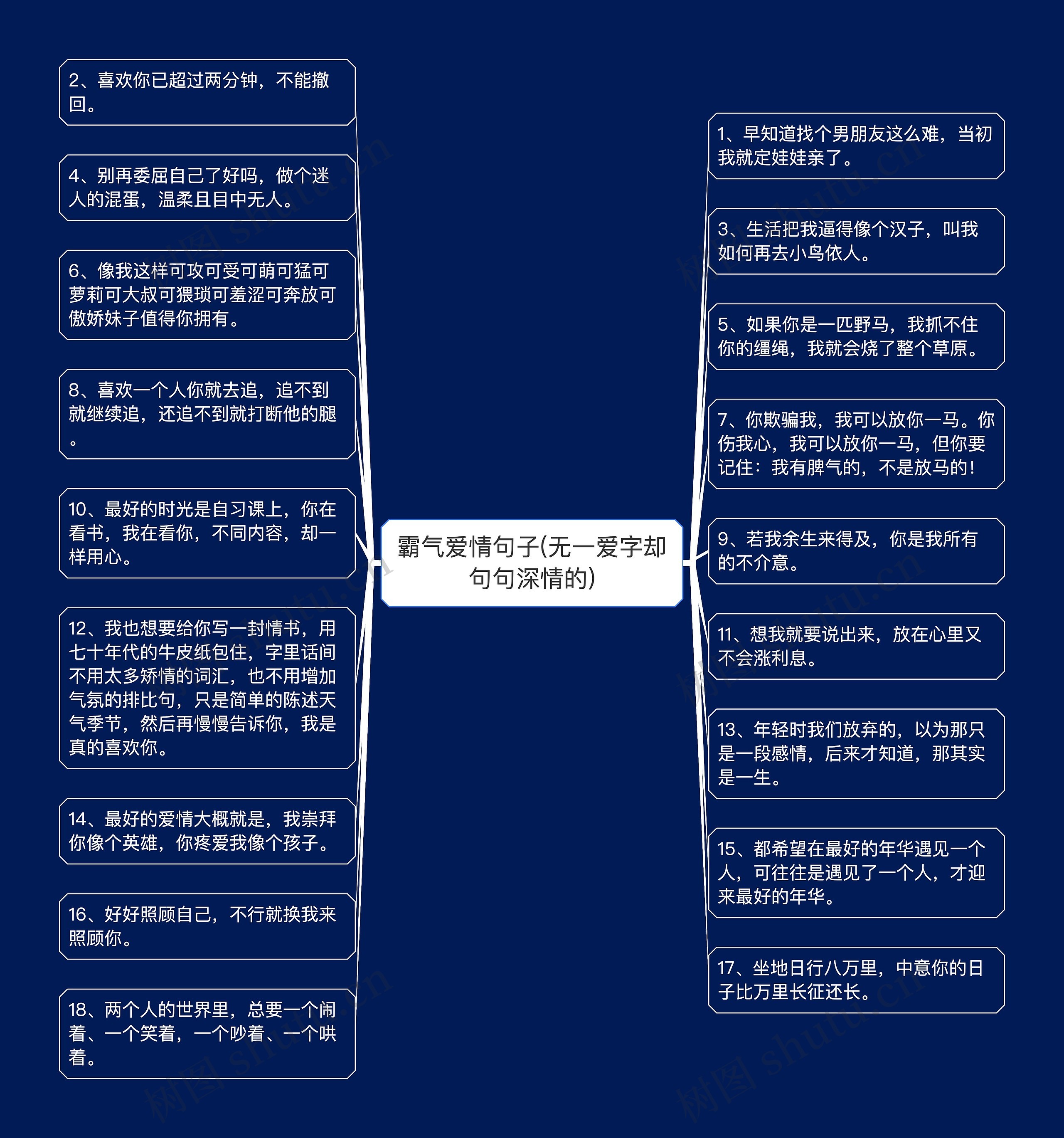 霸气爱情句子(无一爱字却句句深情的)思维导图