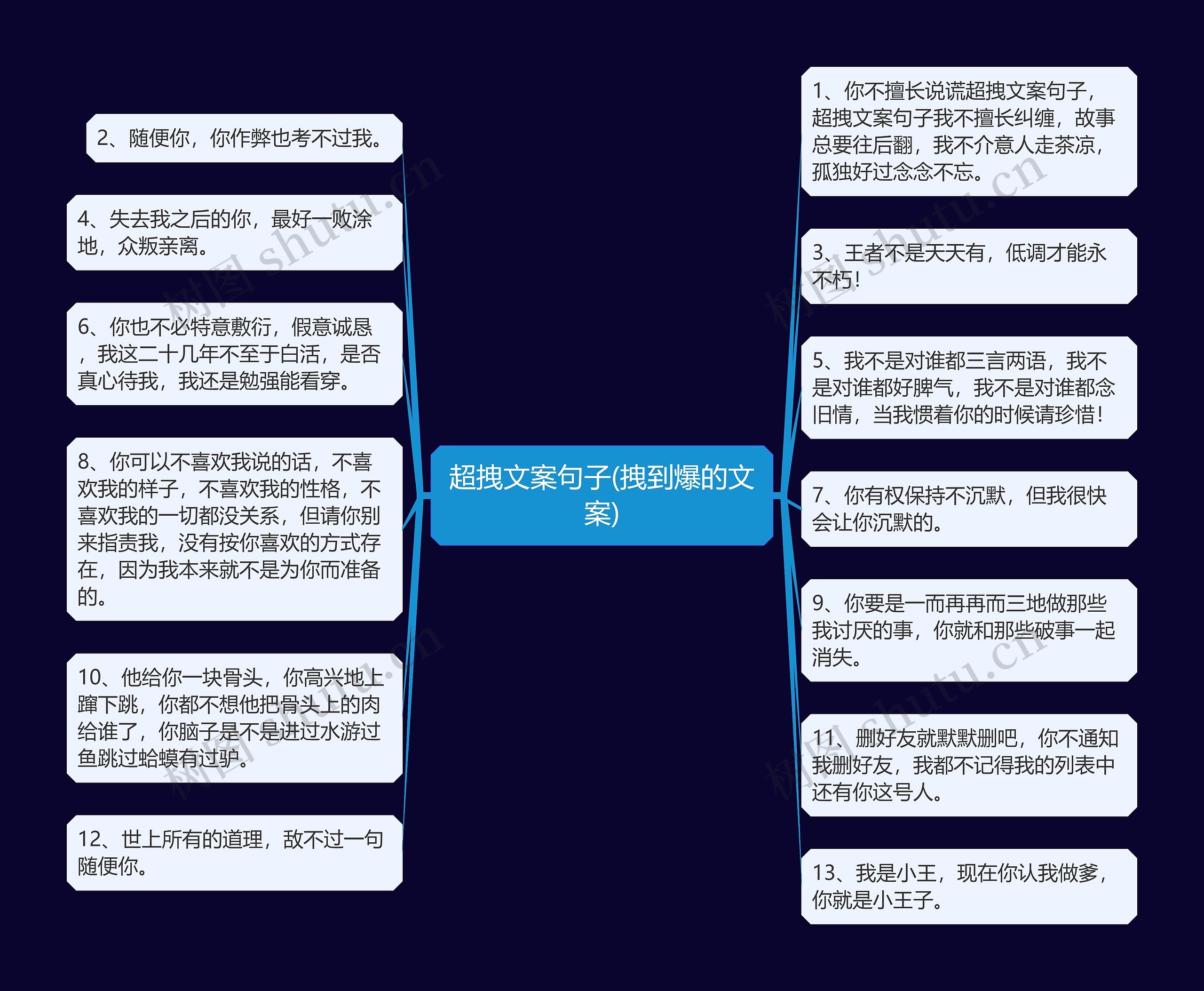 超拽文案句子(拽到爆的文案)思维导图