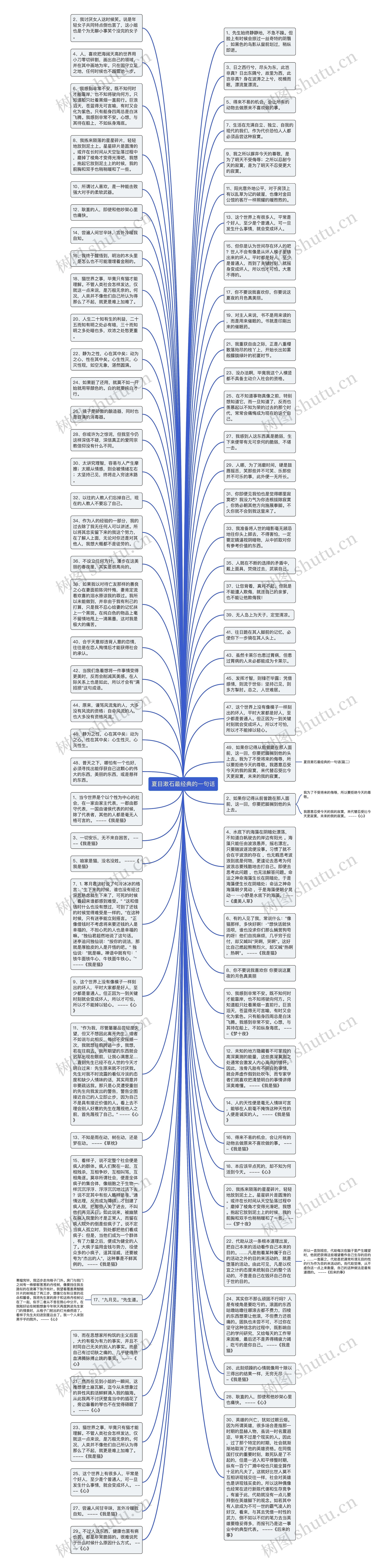 夏目漱石最经典的一句话思维导图