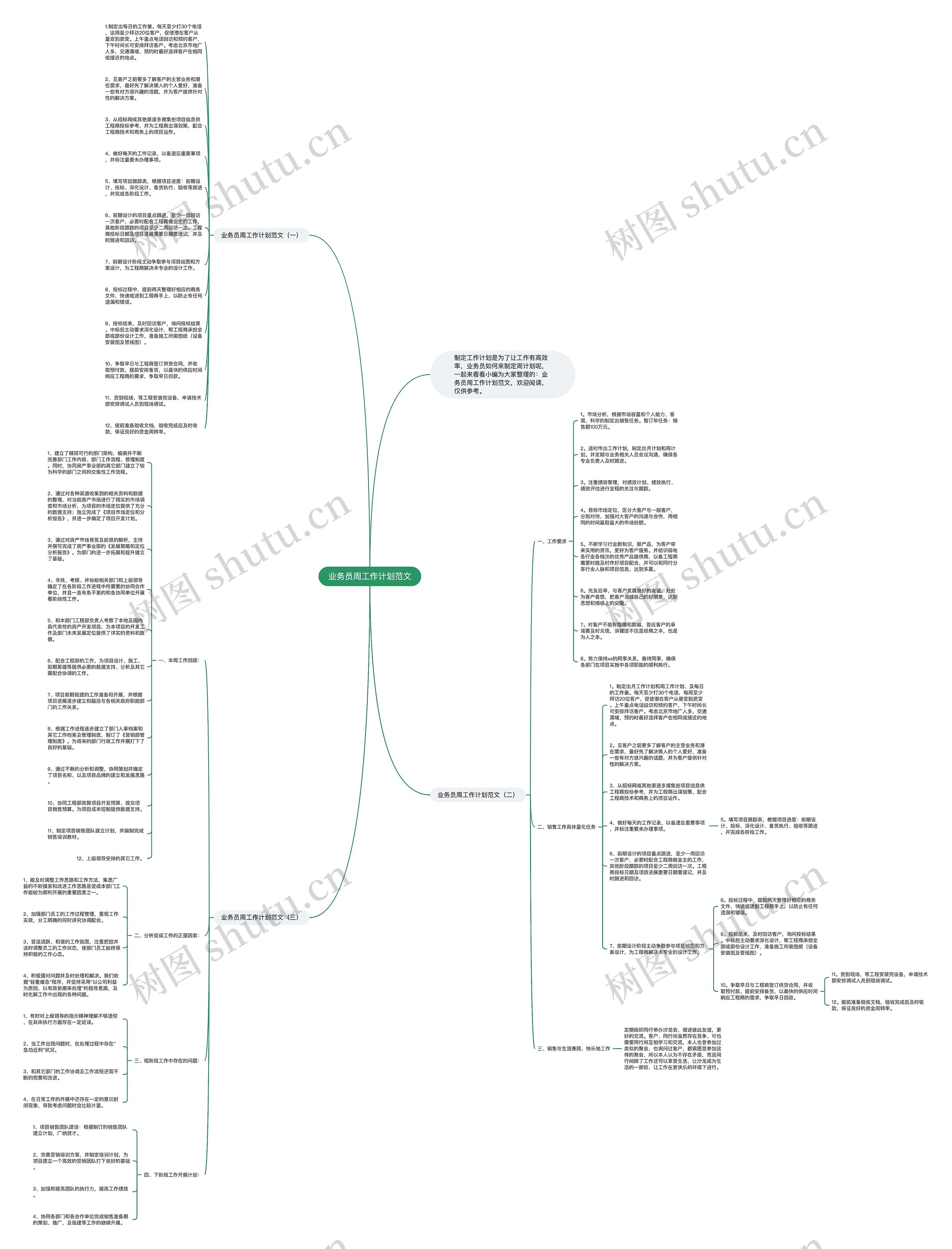 业务员周工作计划范文思维导图