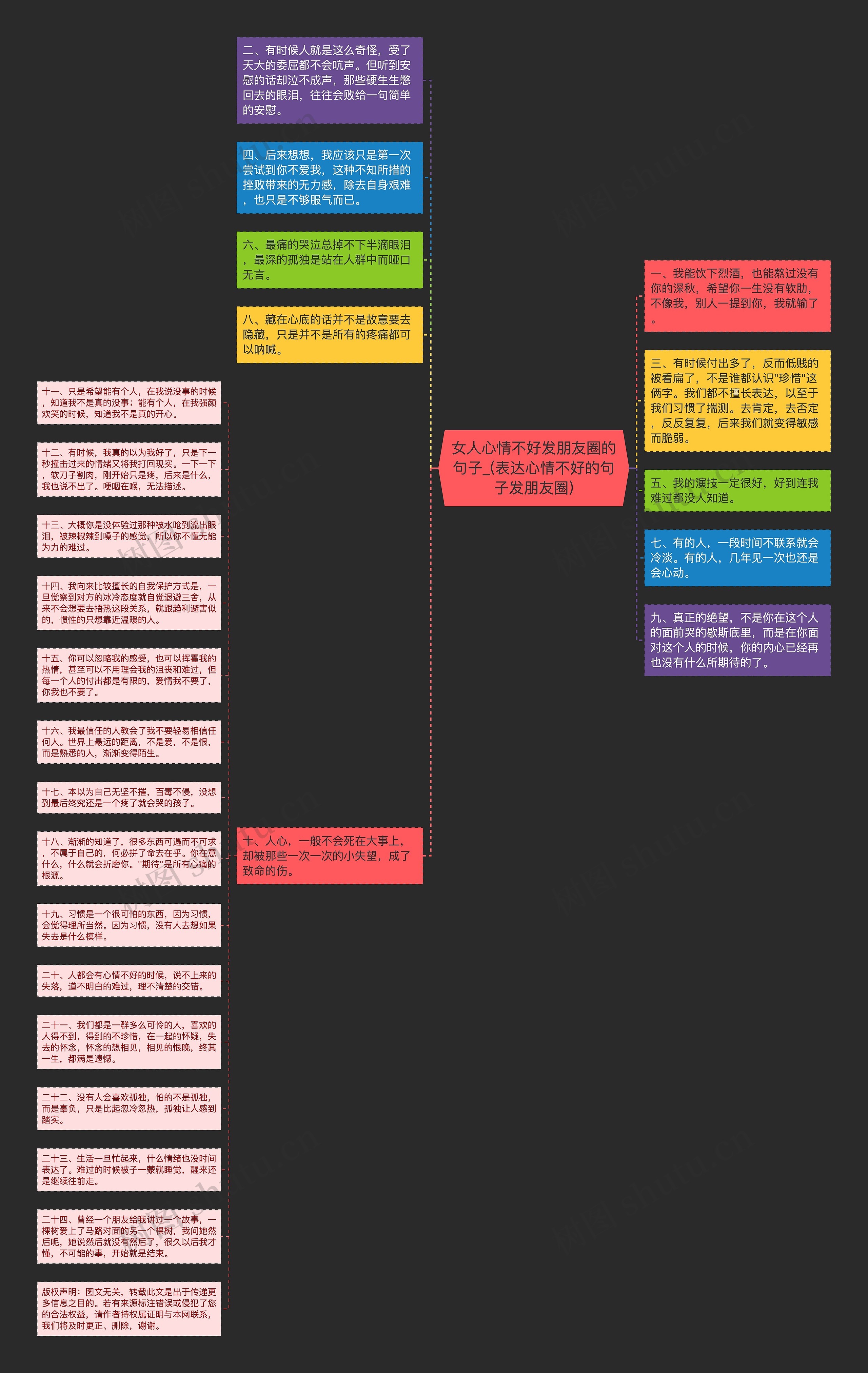 女人心情不好发朋友圈的句子_(表达心情不好的句子发朋友圈)思维导图