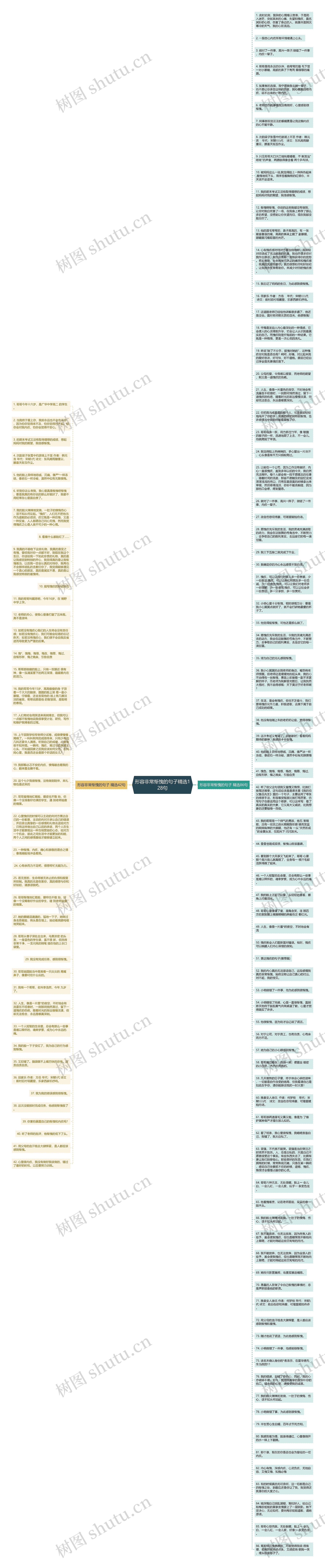 形容非常惭愧的句子精选128句思维导图