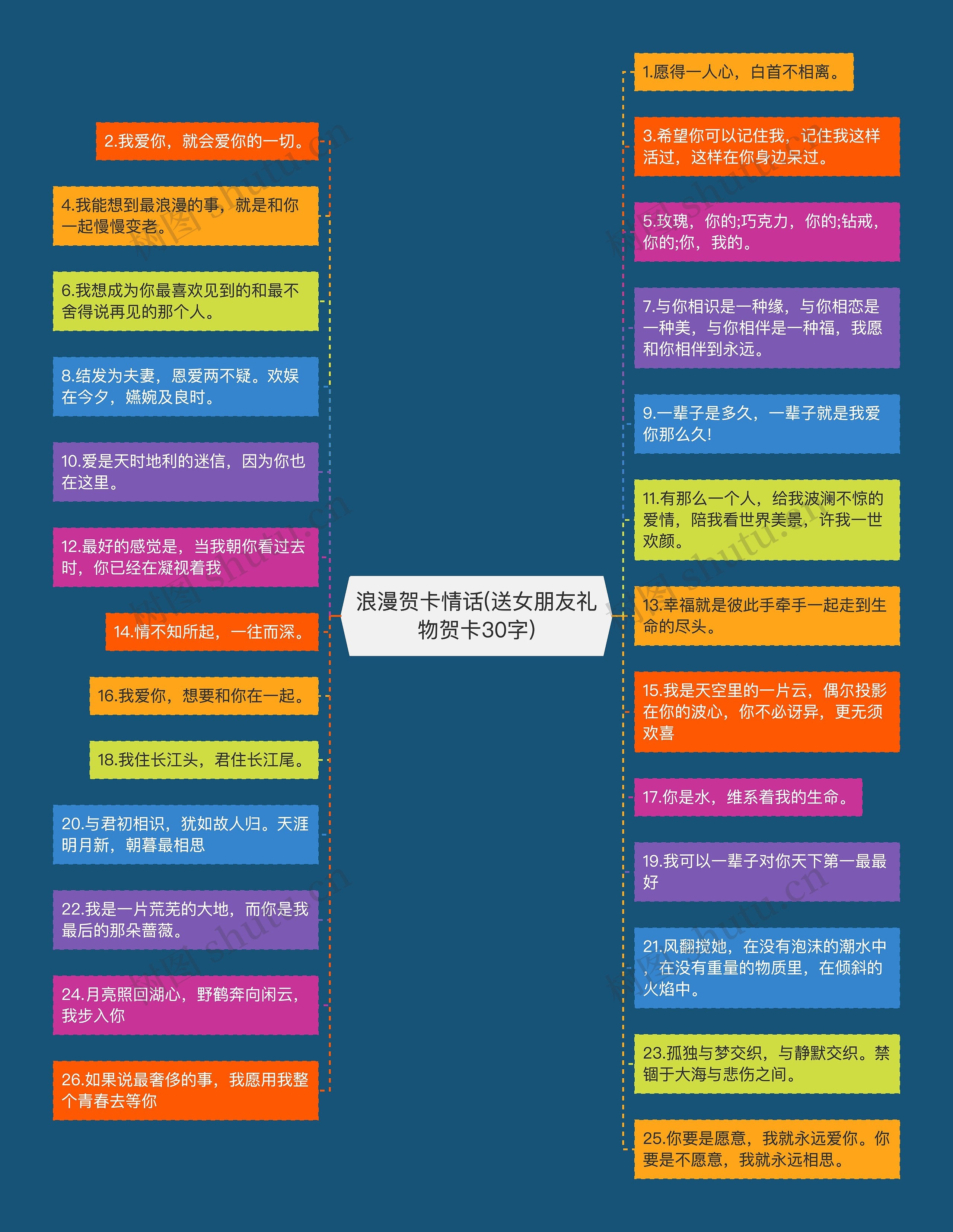浪漫贺卡情话(送女朋友礼物贺卡30字) 浪漫贺卡情话(送女朋友礼物贺卡30字)