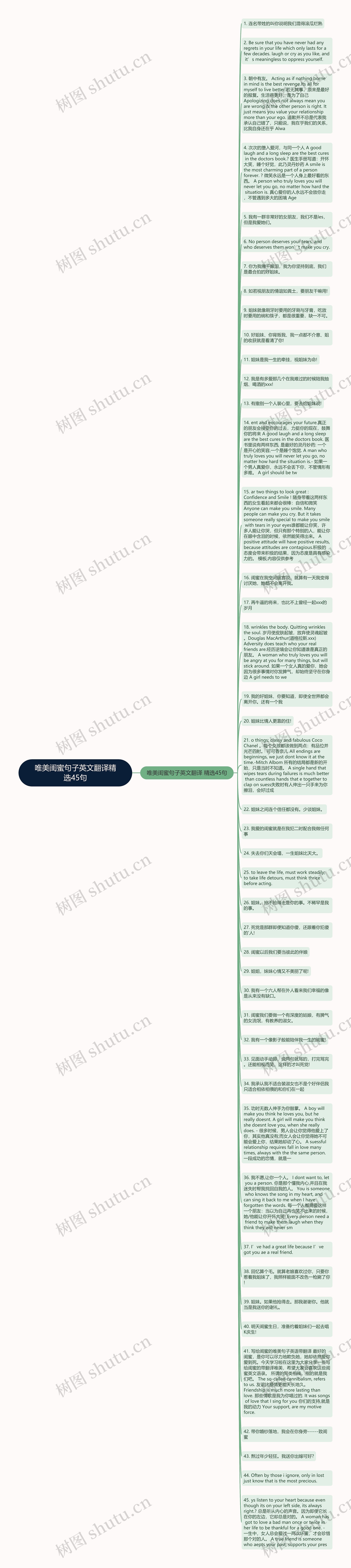 唯美闺蜜句子英文翻译精选45句