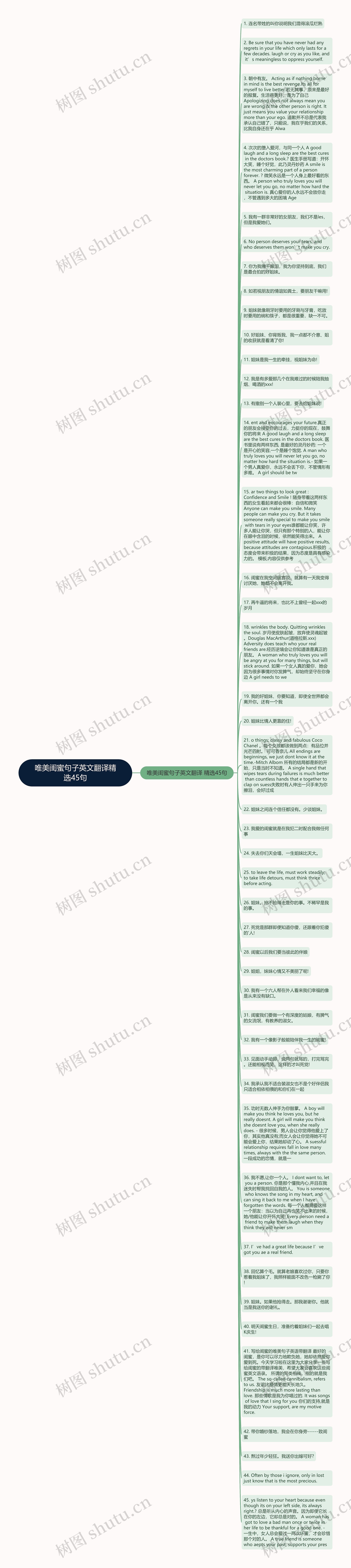 唯美闺蜜句子英文翻译精选45句思维导图