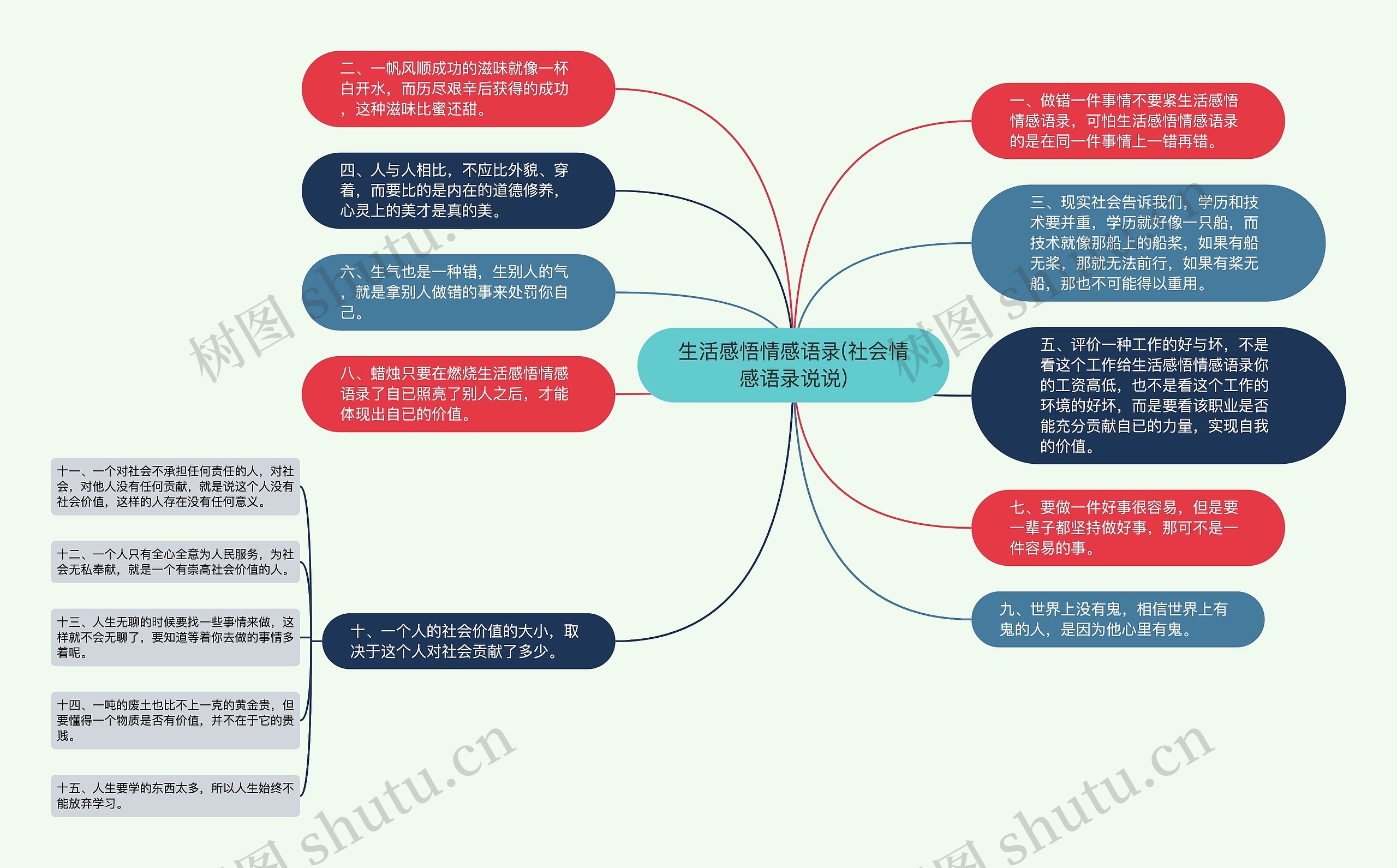 生活感悟情感语录(社会情感语录说说)思维导图