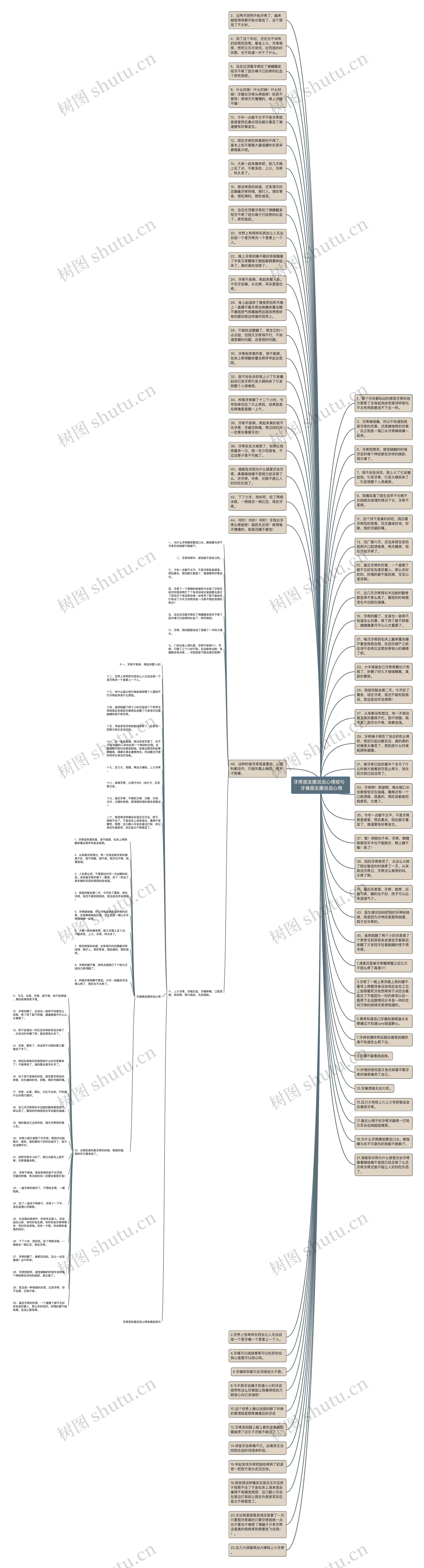 牙疼朋友圈说说心情短句   牙痛朋友圈说说心情思维导图