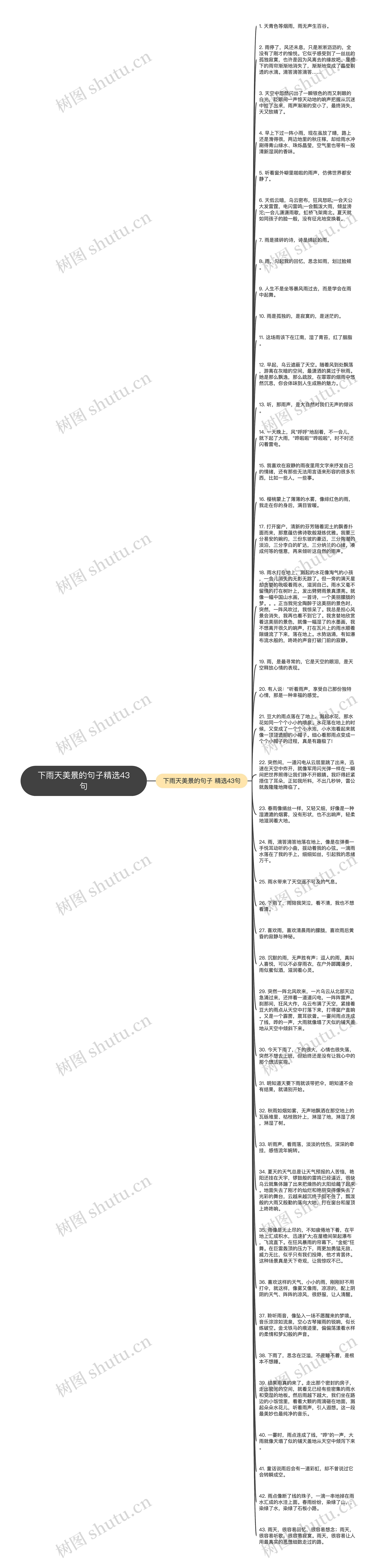 下雨天美景的句子精选43句思维导图