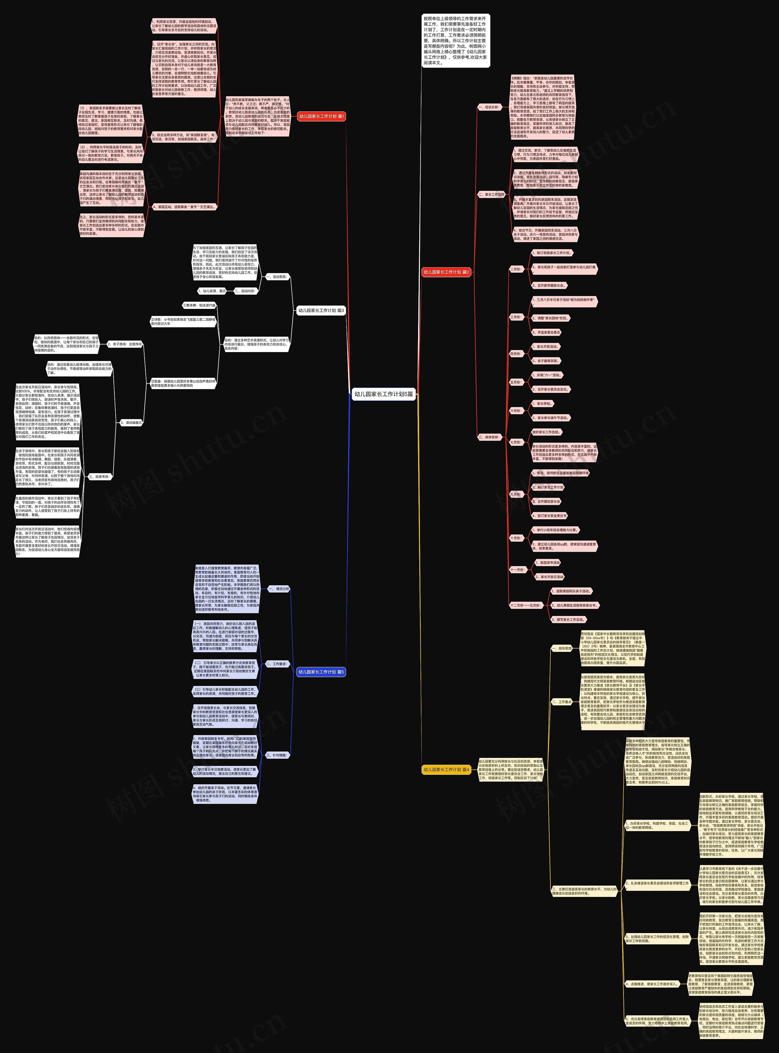 幼儿园家长工作计划5篇思维导图