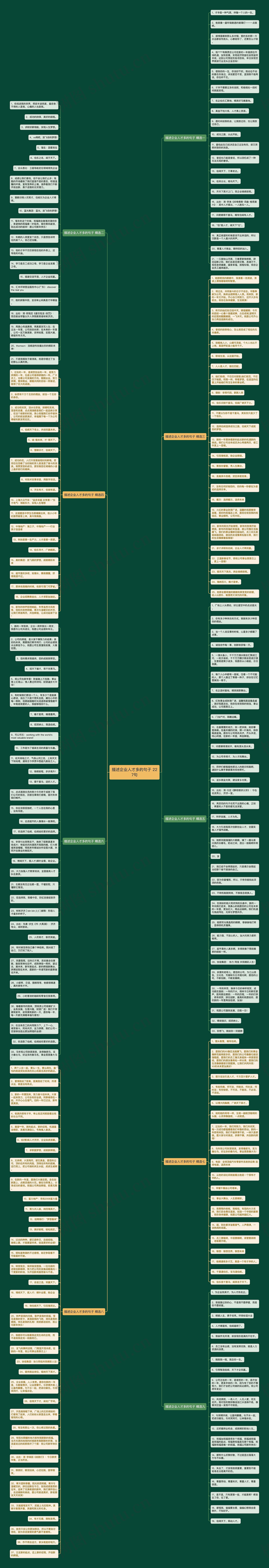 描述企业人才多的句子 227句思维导图