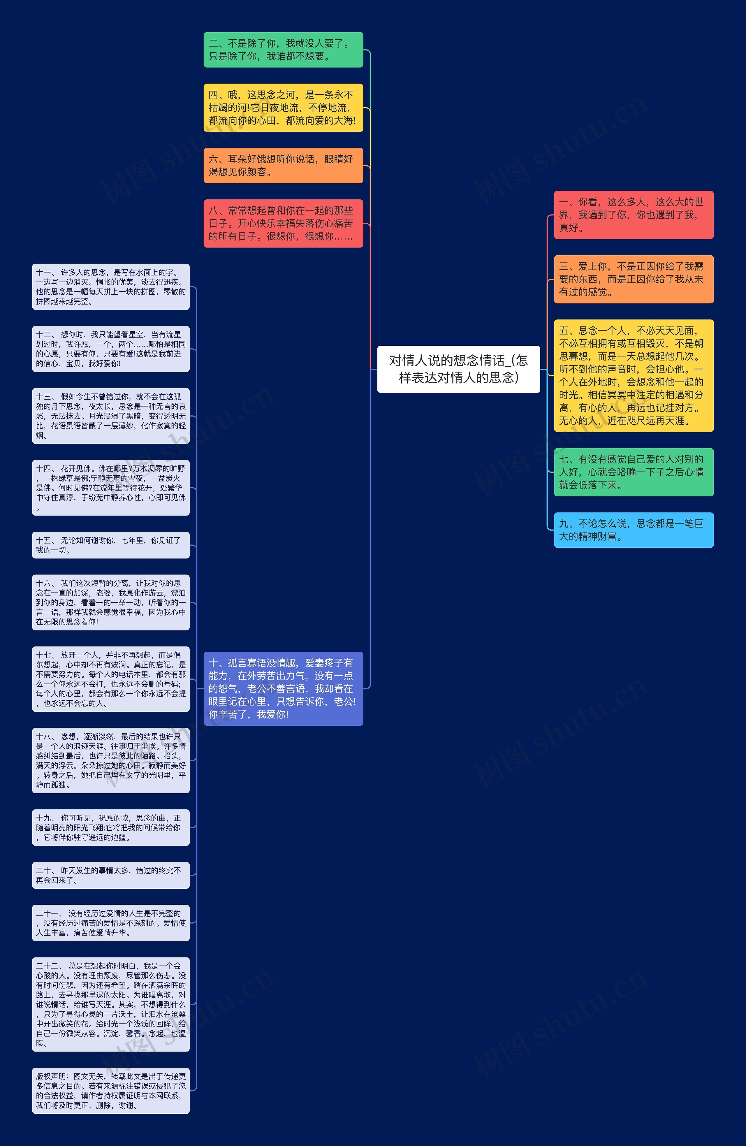 对情人说的想念情话_(怎样表达对情人的思念)思维导图