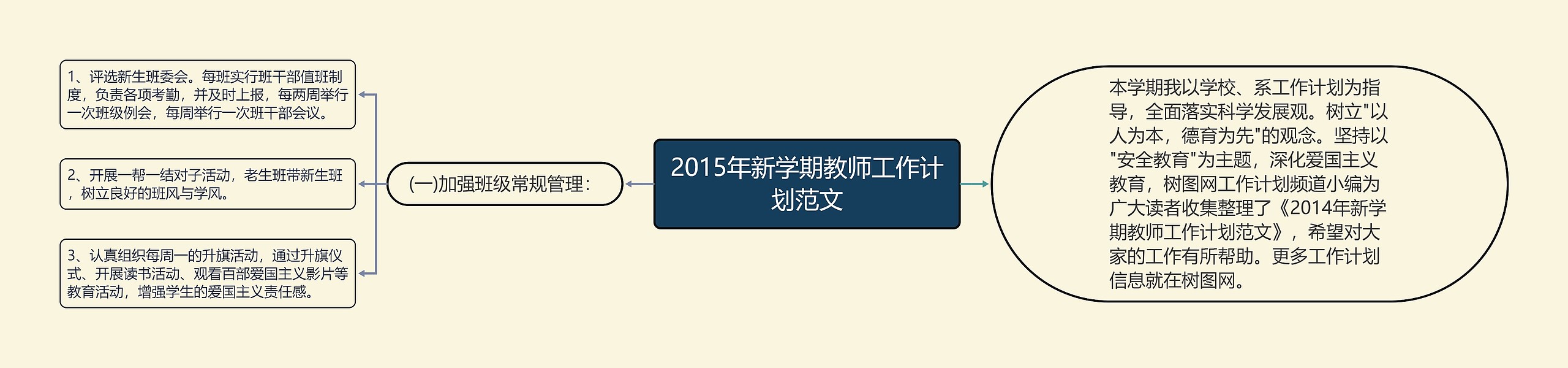 2015年新学期教师工作计划范文