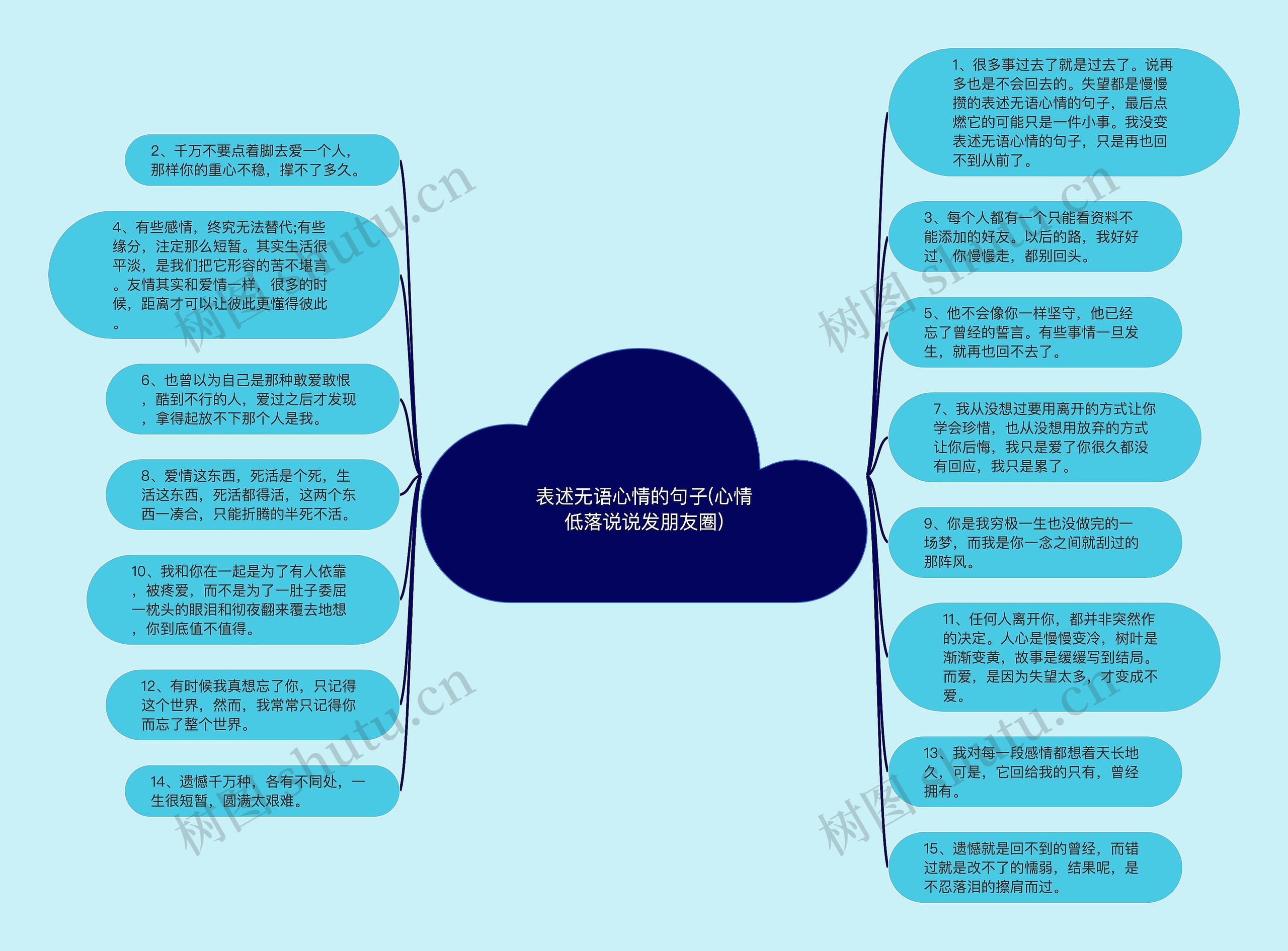 表述无语心情的句子(心情低落说说发朋友圈)思维导图