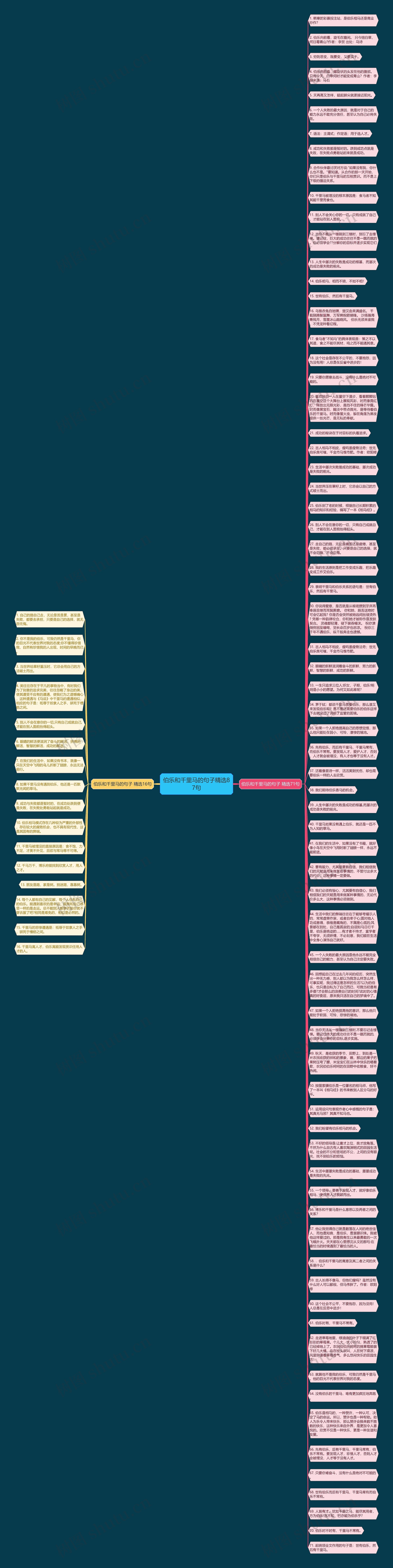 伯乐和千里马的句子精选87句思维导图