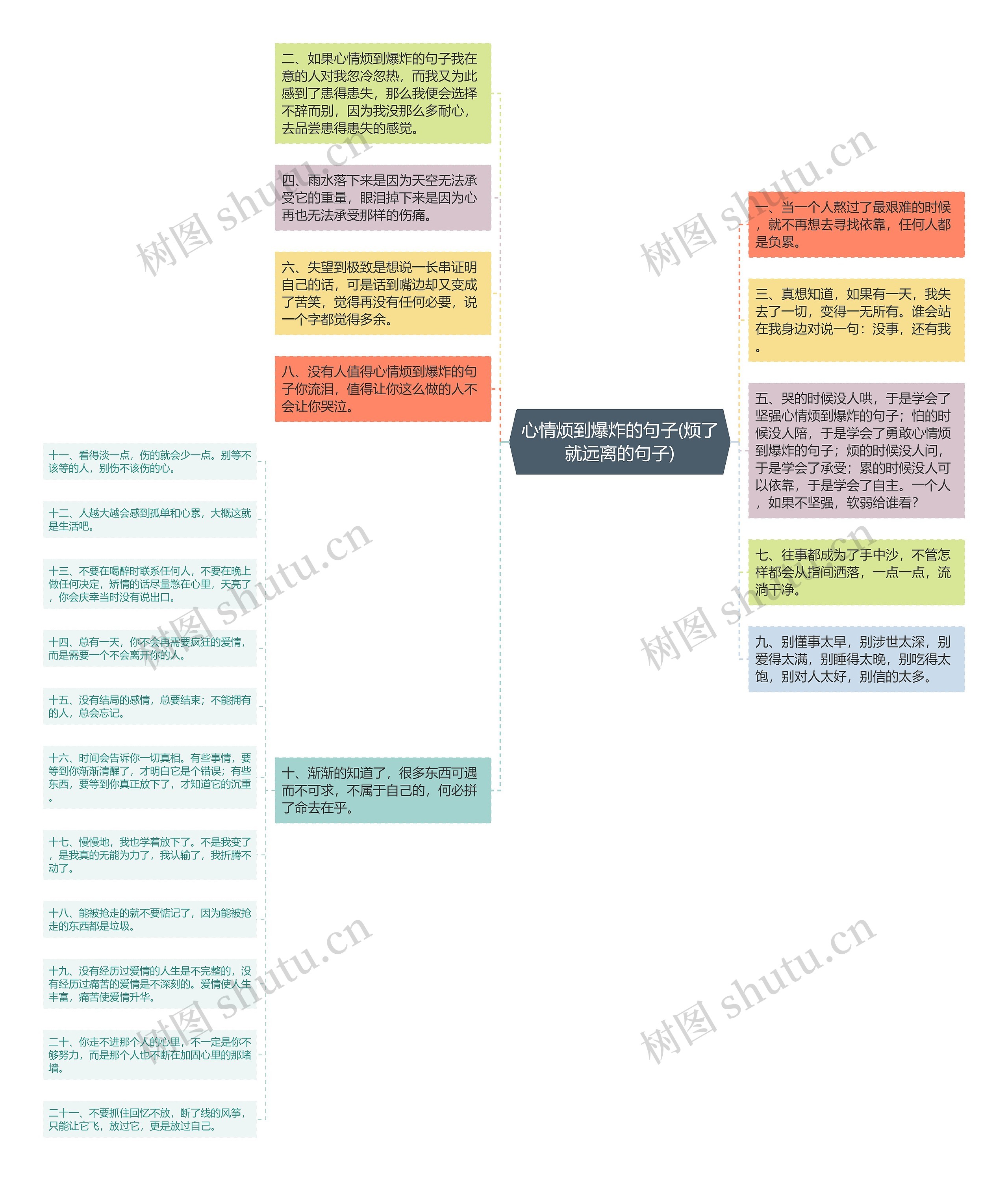 心情烦到爆炸的句子(烦了就远离的句子)思维导图