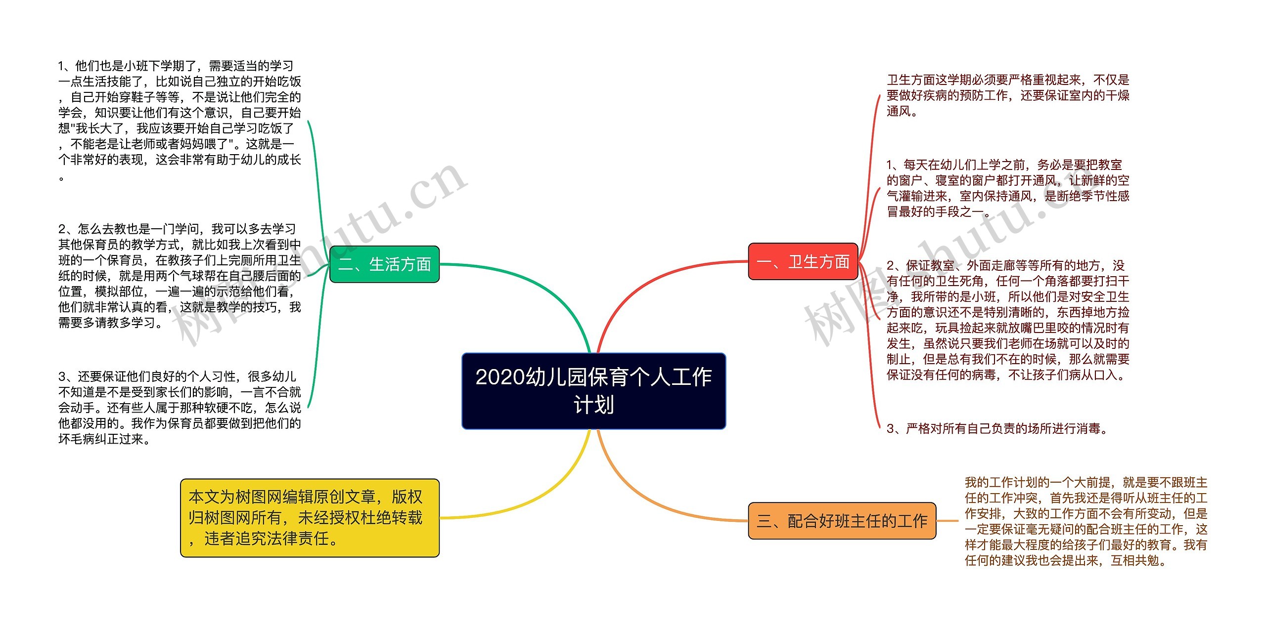 2020幼儿园保育个人工作计划思维导图