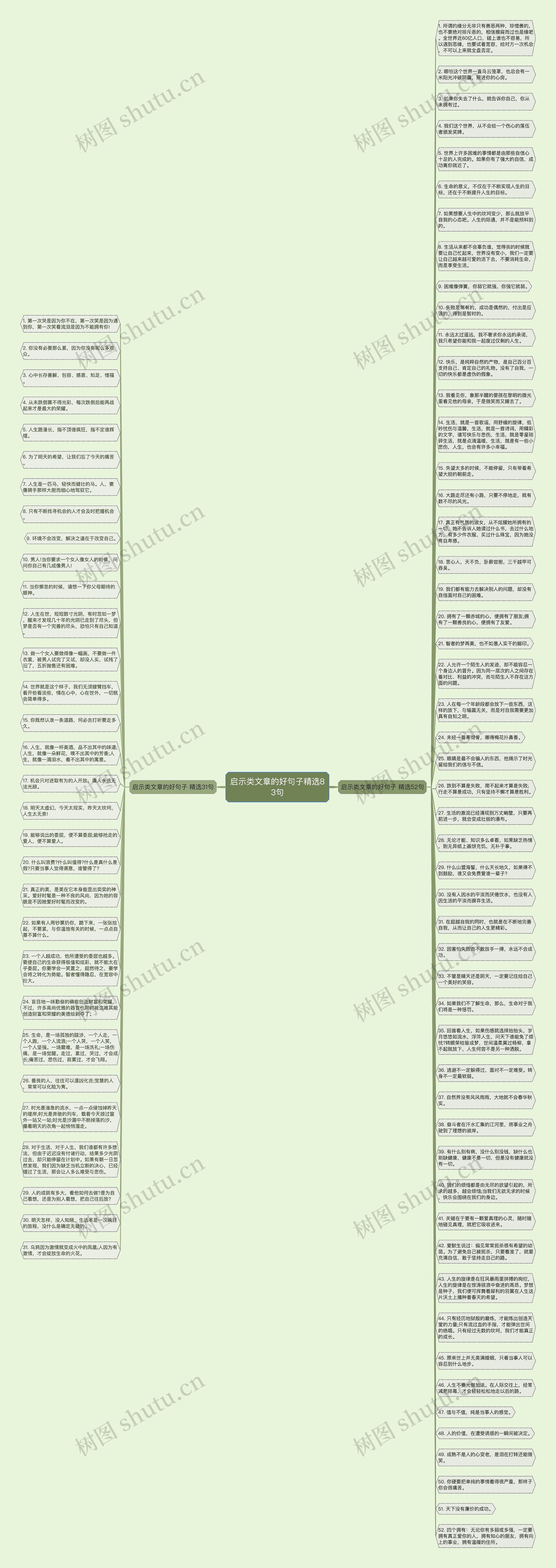 启示类文章的好句子精选83句思维导图
