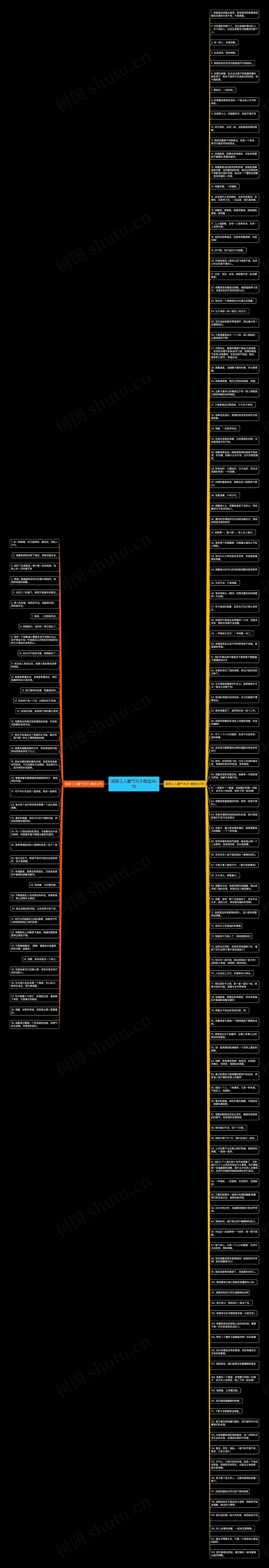 闺密三人霸气句子精选161句思维导图