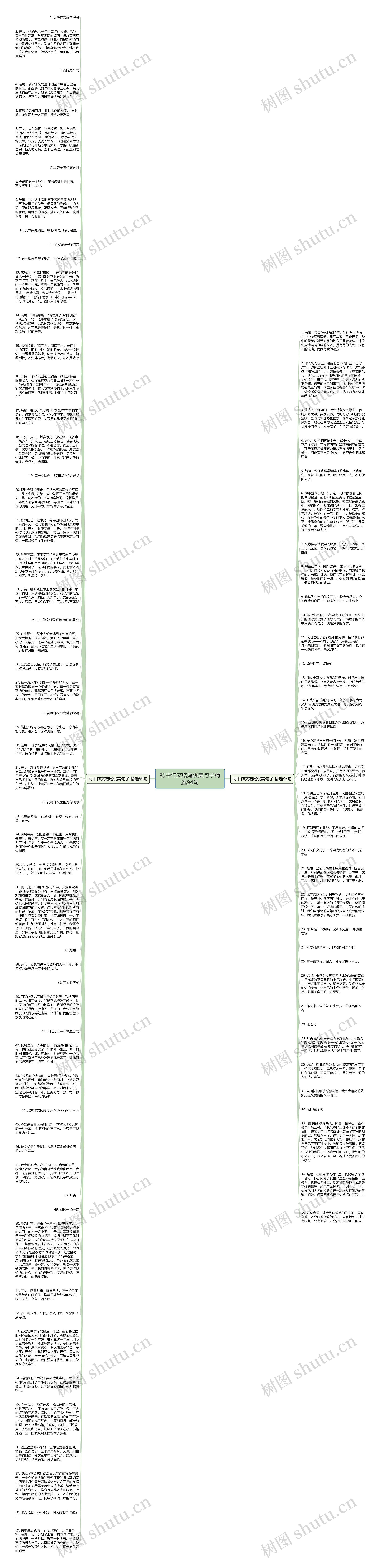 初中作文结尾优美句子精选94句思维导图