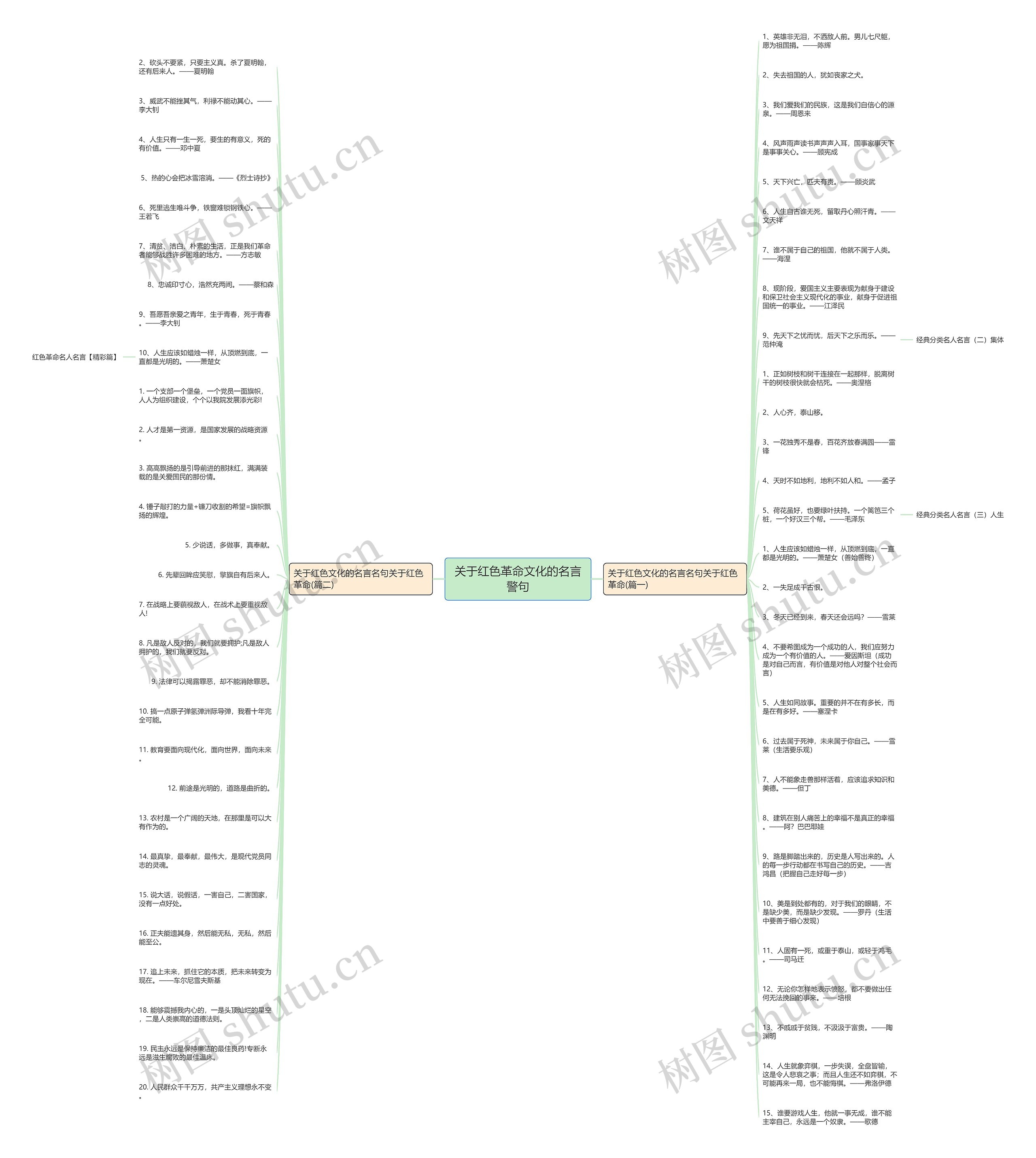 关于红色革命文化的名言警句思维导图