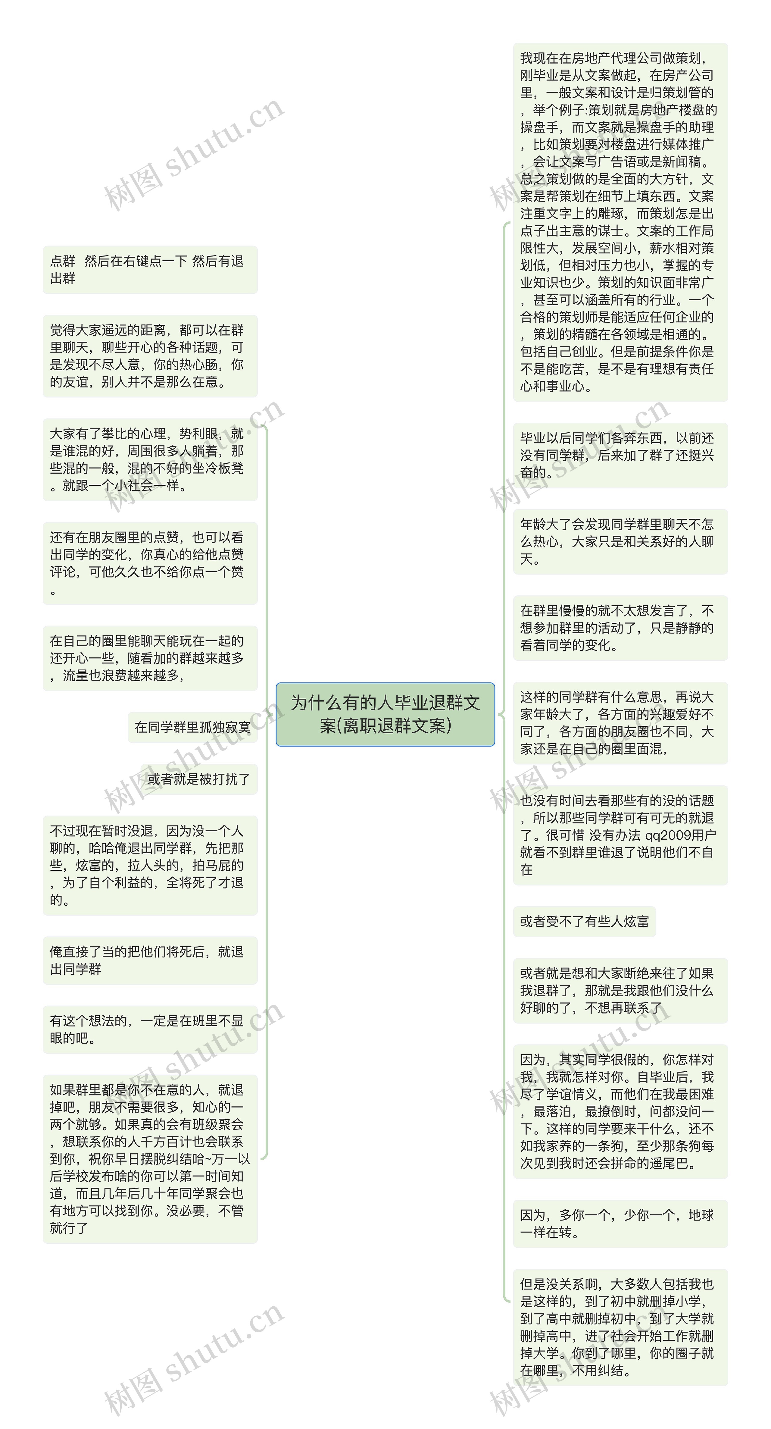 为什么有的人毕业退群文案(离职退群文案)思维导图