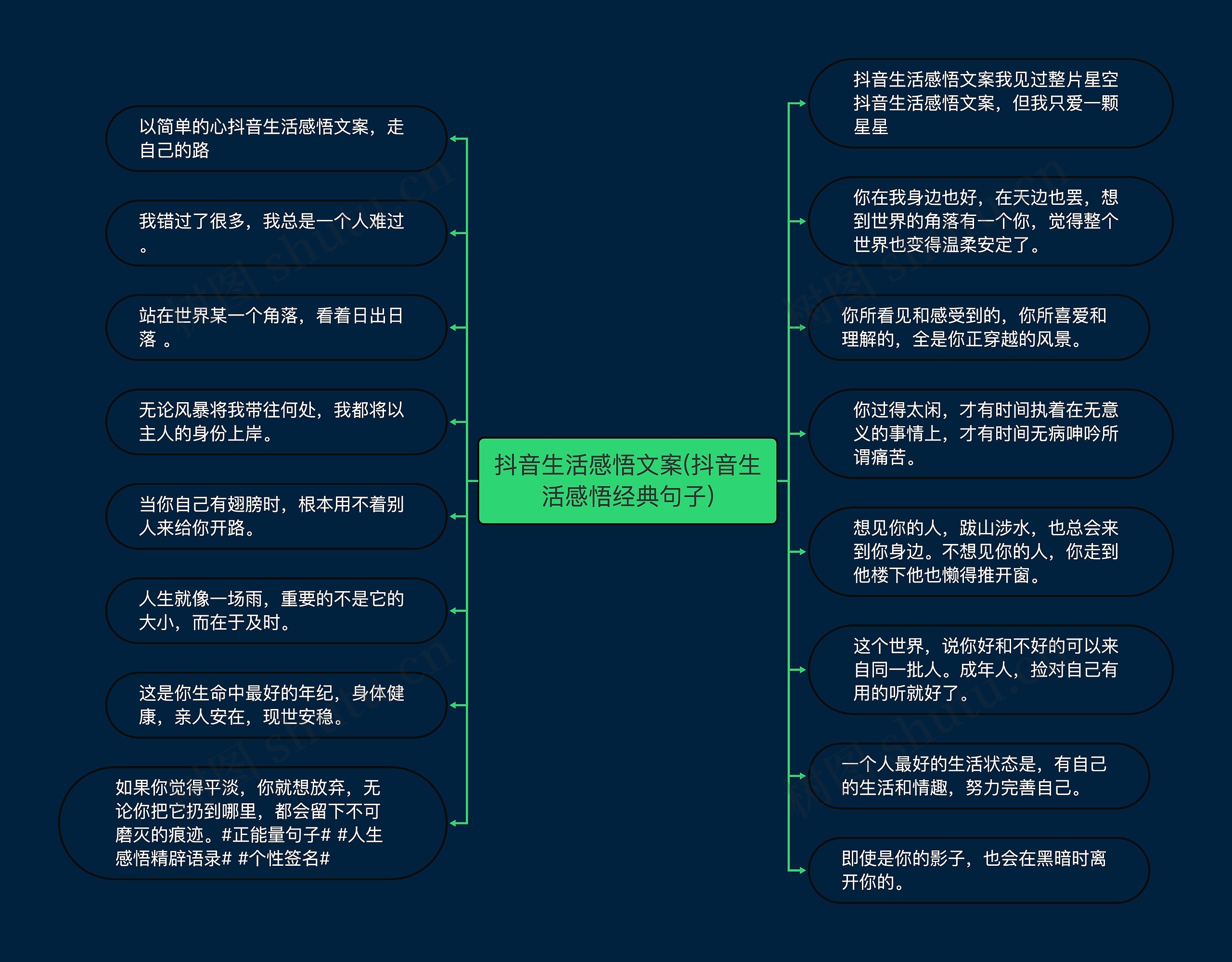 抖音生活感悟文案(抖音生活感悟经典句子)思维导图