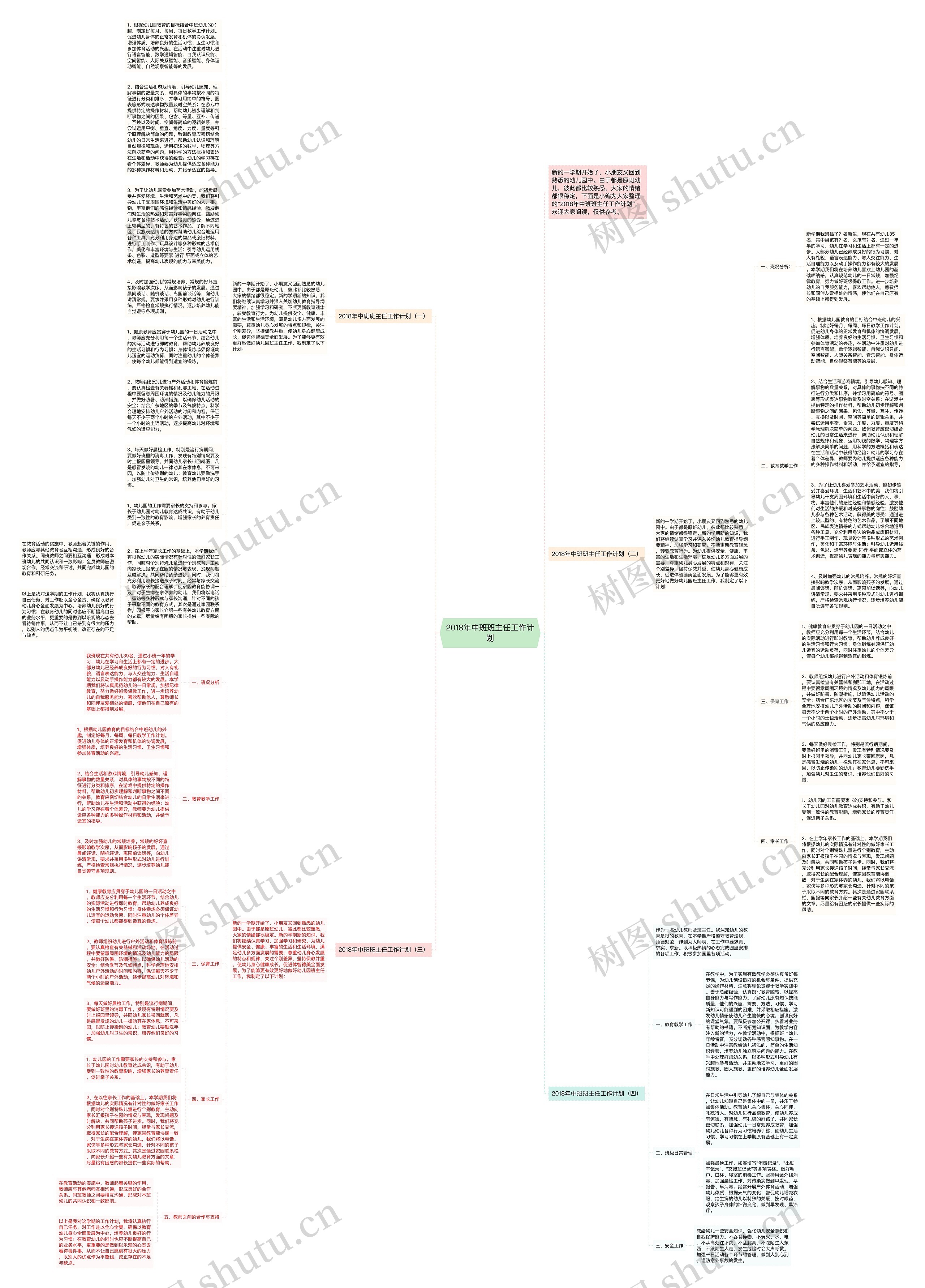 2018年中班班主任工作计划思维导图