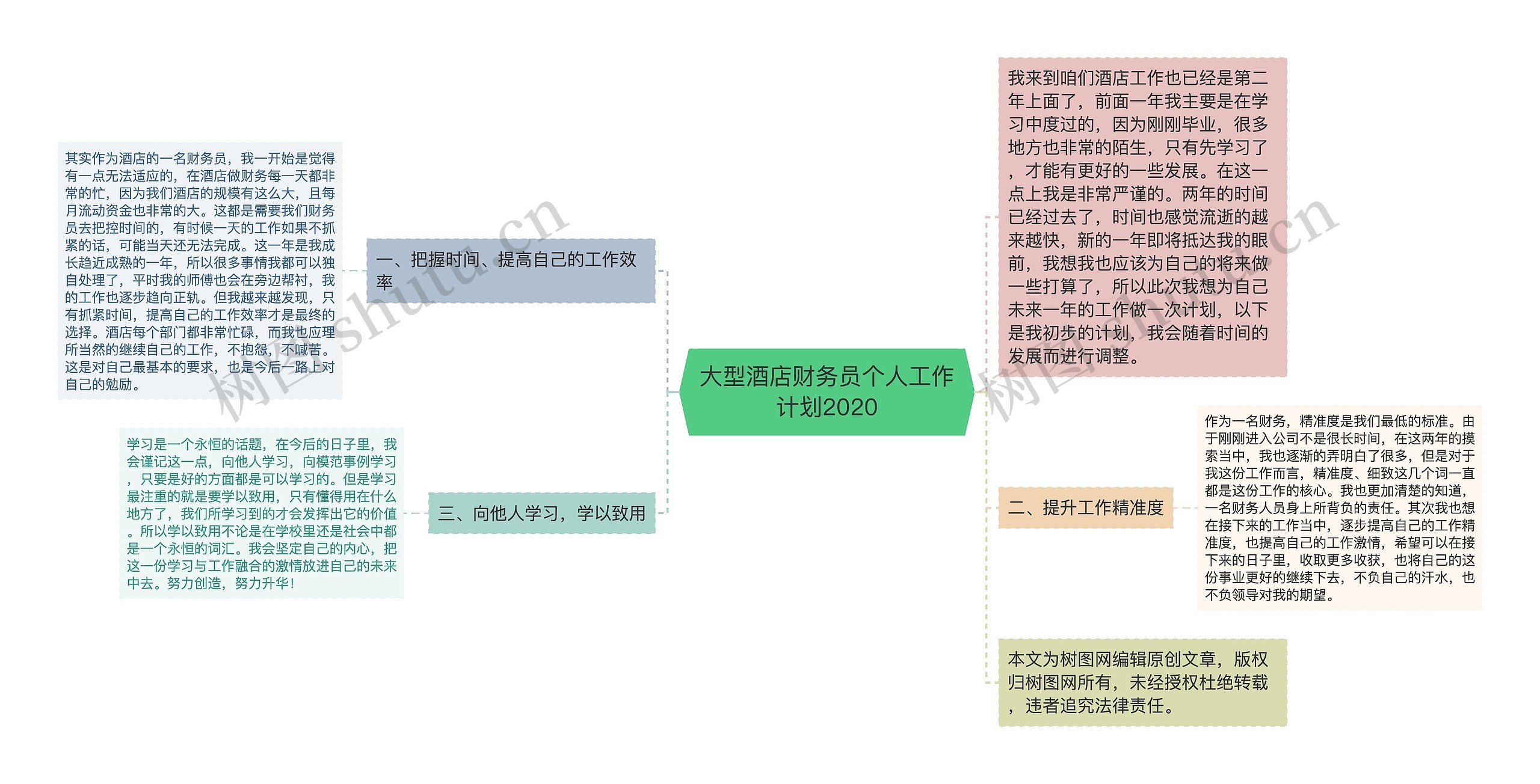 大型酒店财务员个人工作计划2020思维导图高清图 大型酒店财务员个人工作计划2020思维导图