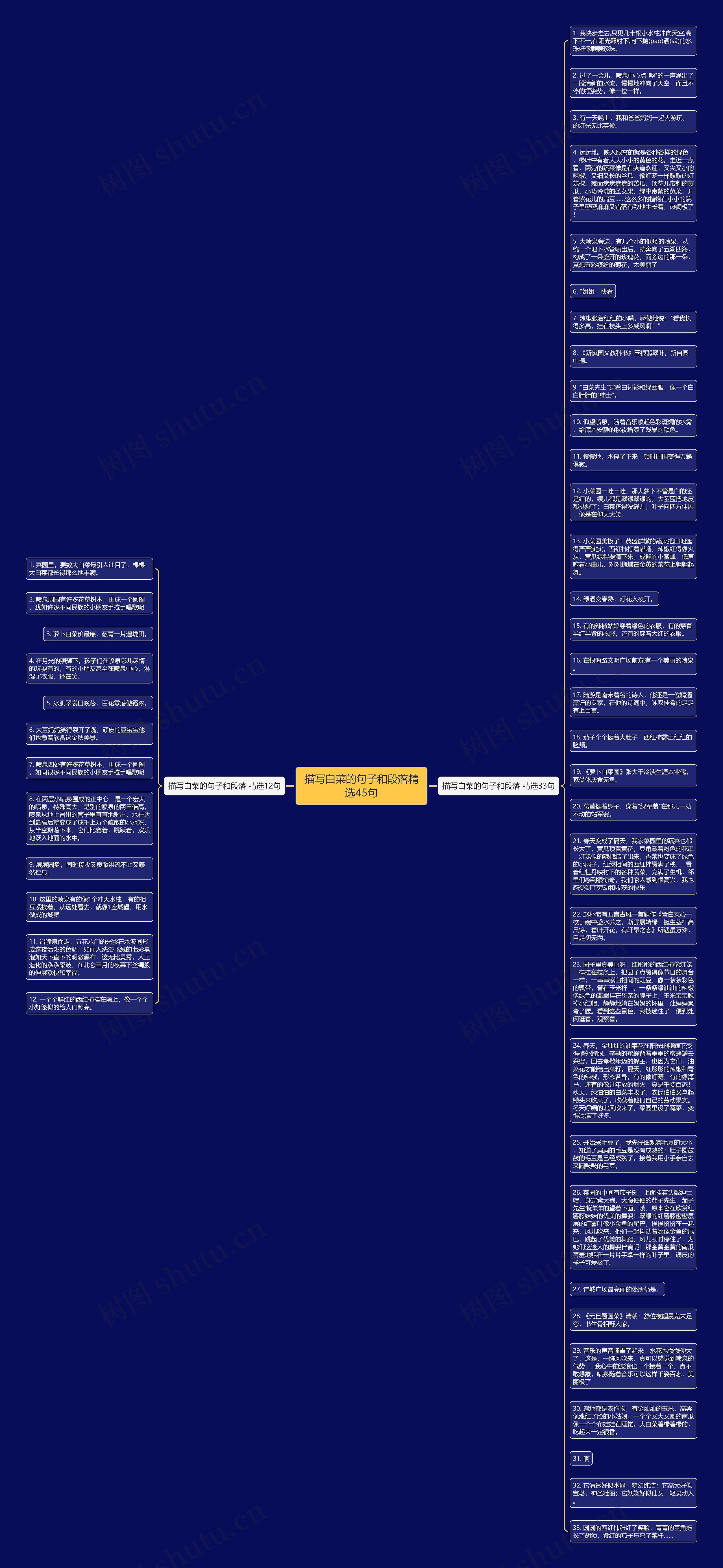 描写白菜的句子和段落精选45句思维导图