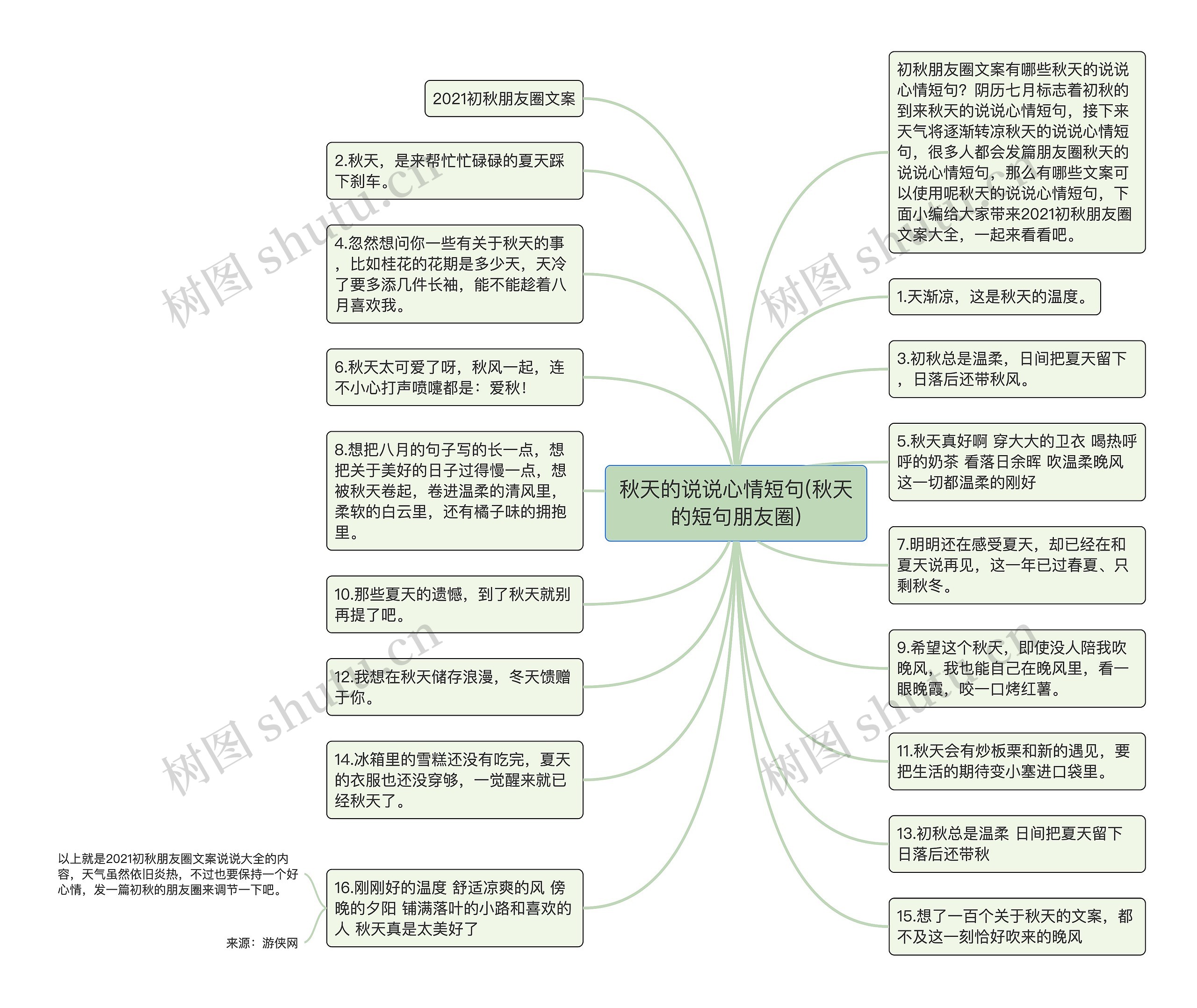 秋天的说说心情短句(秋天的短句朋友圈)